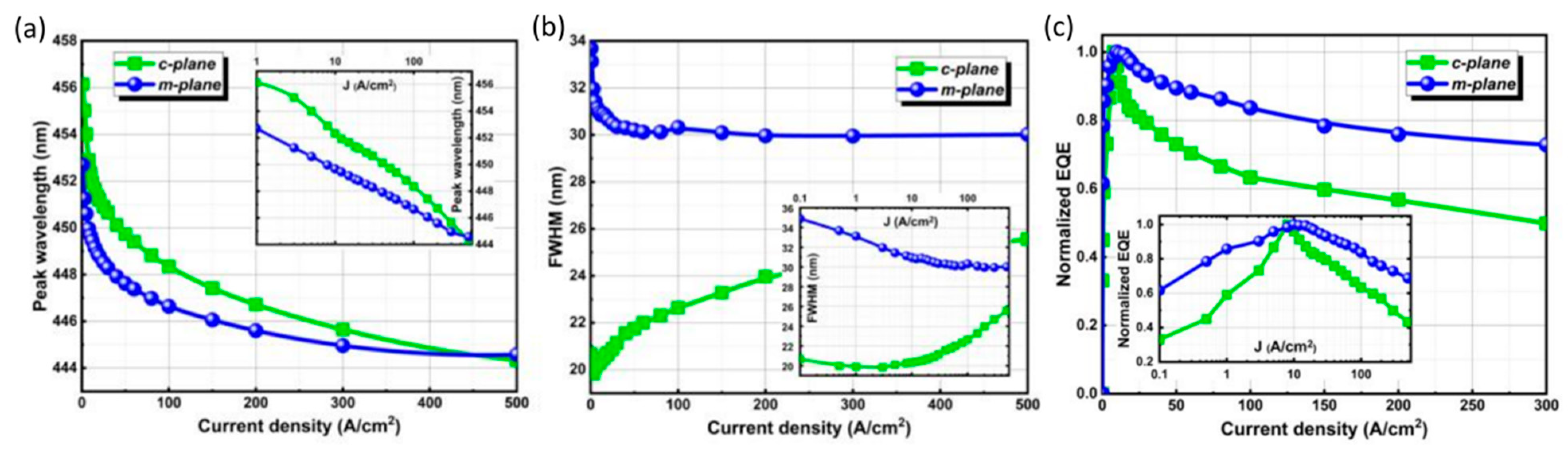 Micromachines 14 00991 g010 Micromachines 14 00991 g010
