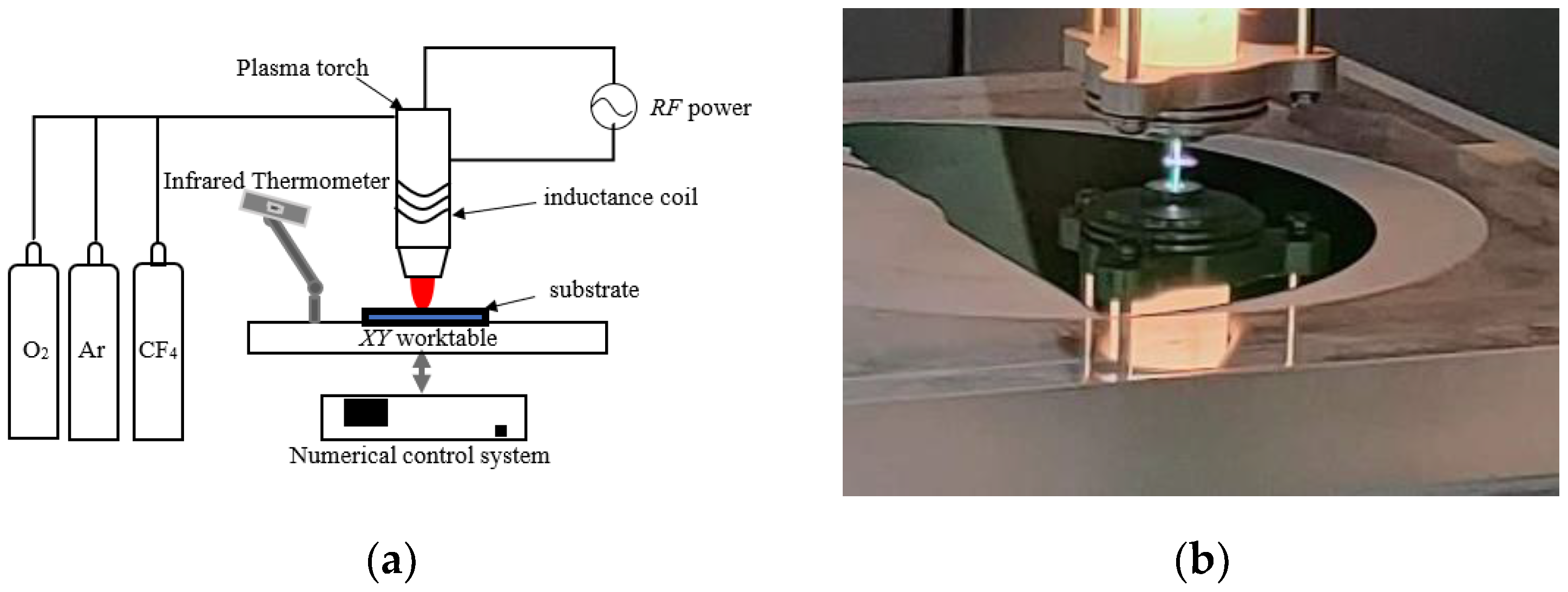 Micromachines 14 00992 g001 Micromachines 14 00992 g001
