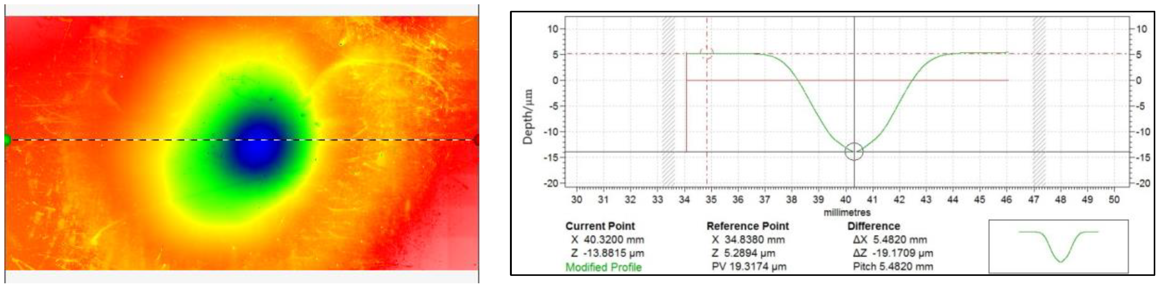 Micromachines 14 00992 g002 Micromachines 14 00992 g002