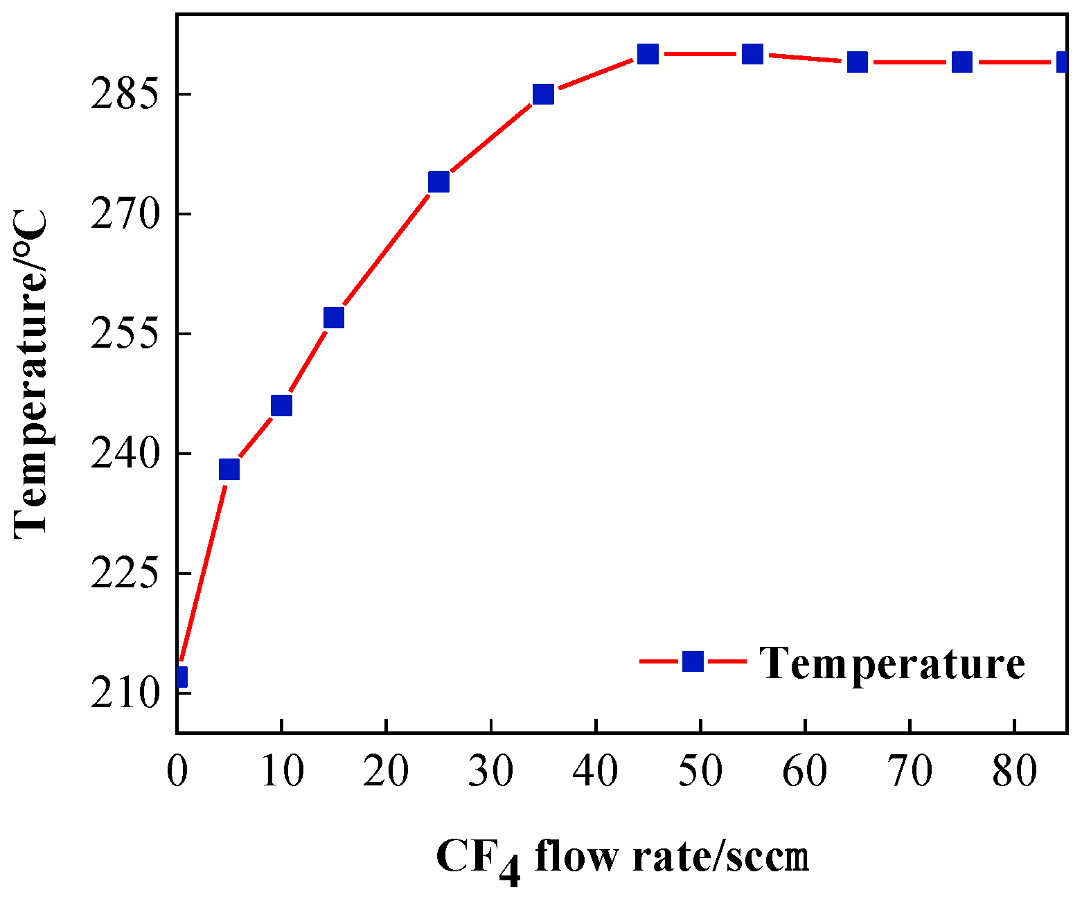 Micromachines 14 00992 g005 Micromachines 14 00992 g005