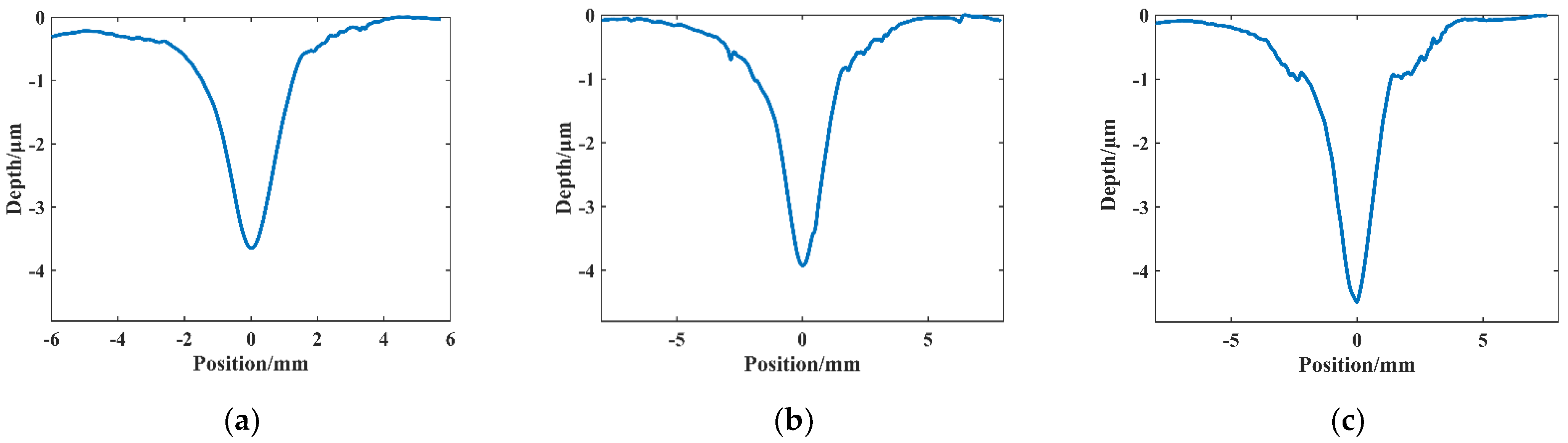Micromachines 14 00992 g007 Micromachines 14 00992 g007