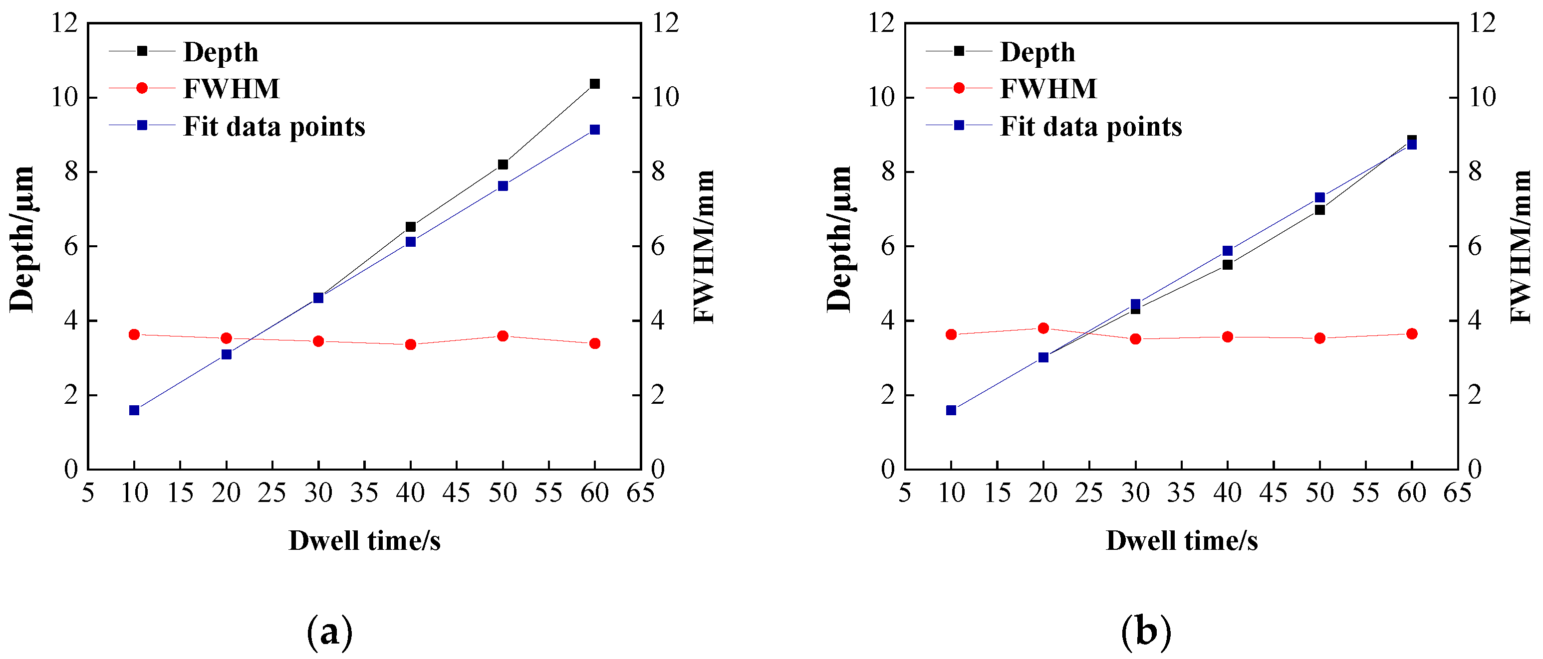 Micromachines 14 00992 g009 Micromachines 14 00992 g009