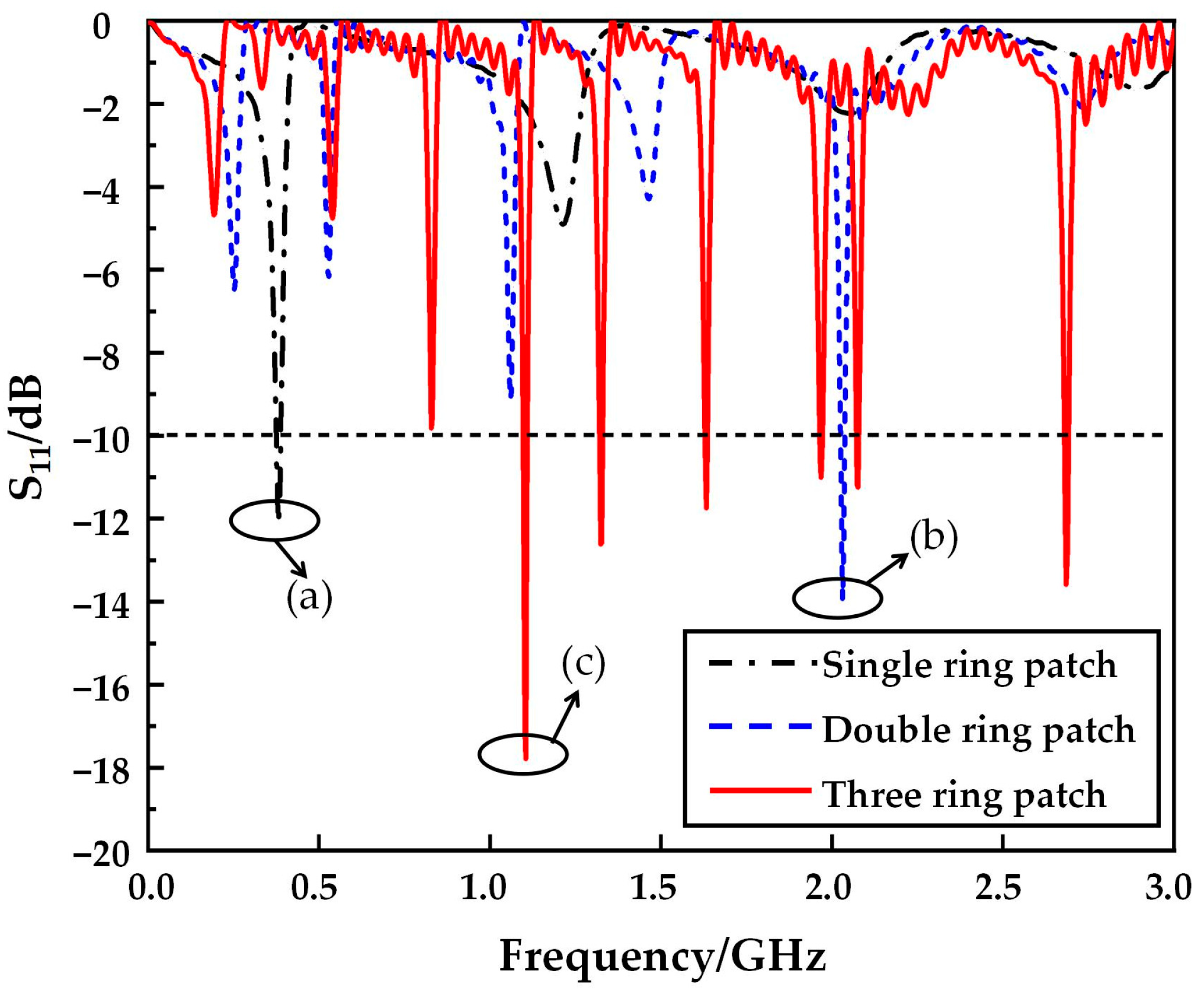 Micromachines 14 00994 g003 Micromachines 14 00994 g003