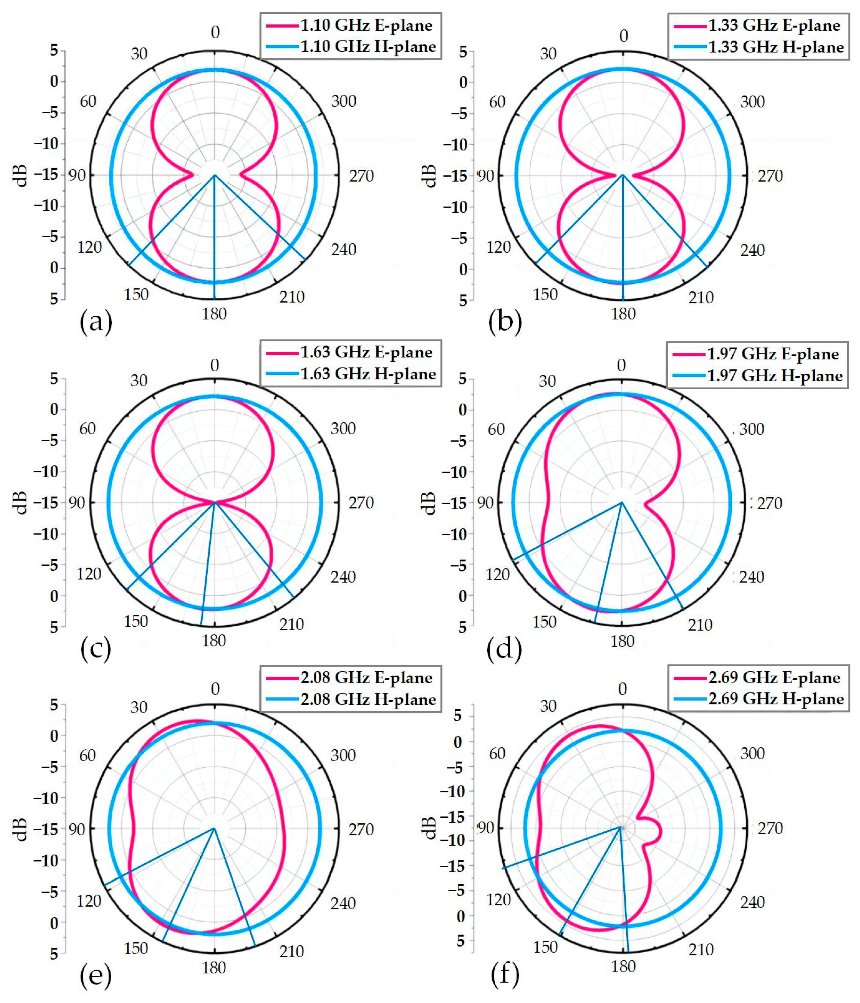 Micromachines 14 00994 g005 Micromachines 14 00994 g005