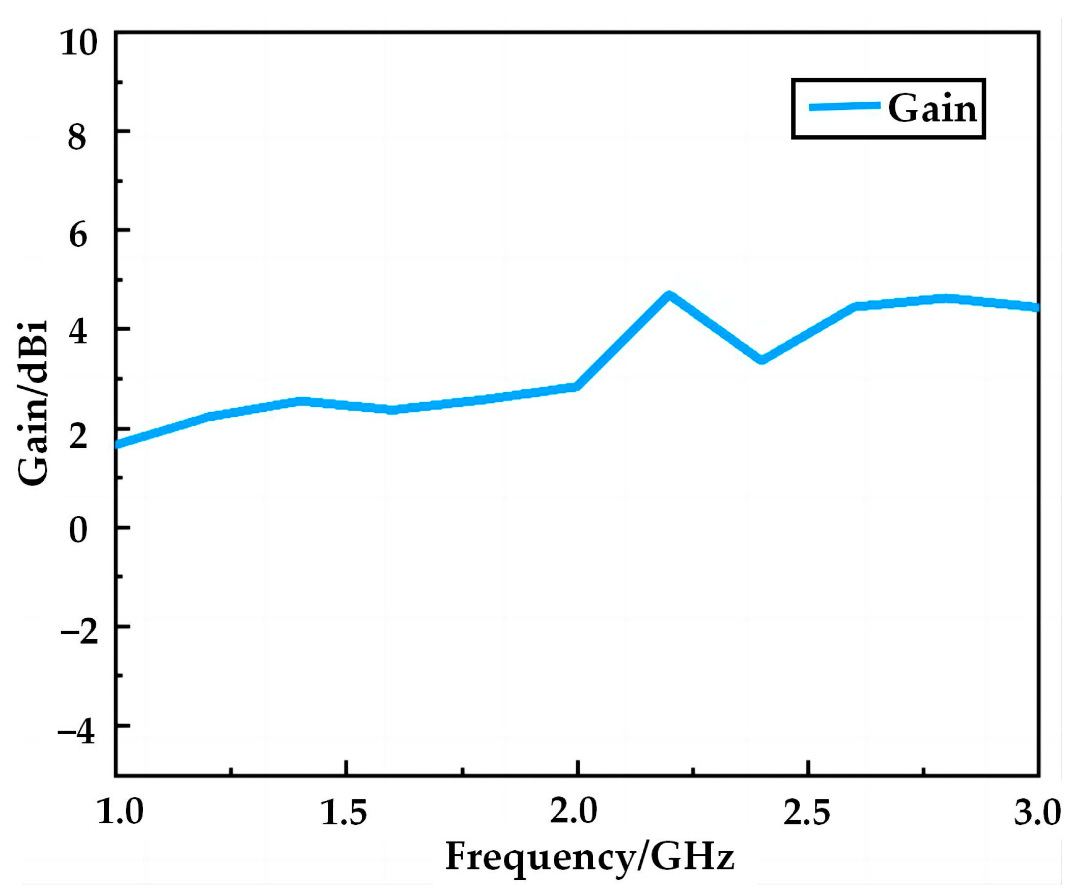 Micromachines 14 00994 g006 Micromachines 14 00994 g006