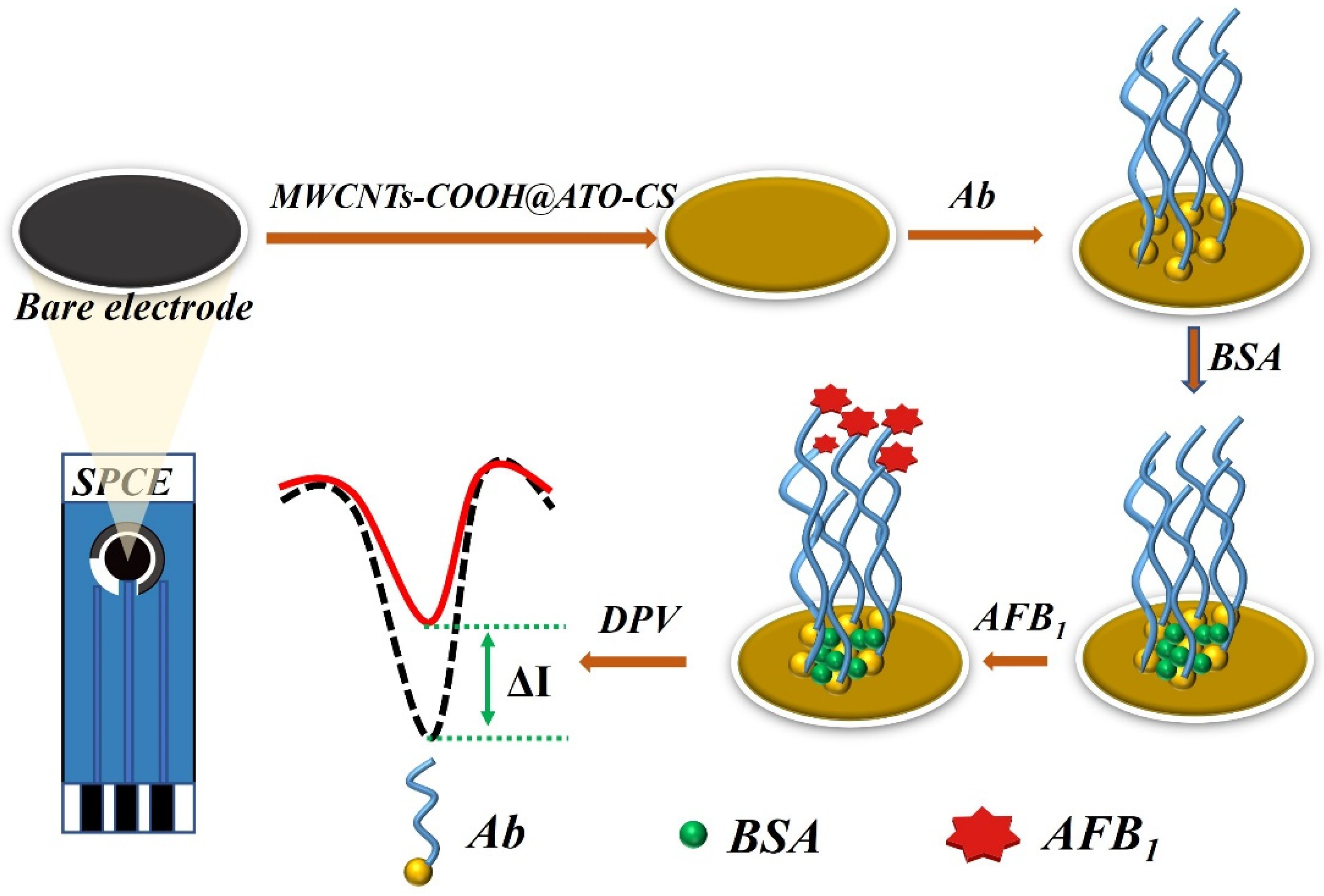 Micromachines 14 00996 g001
