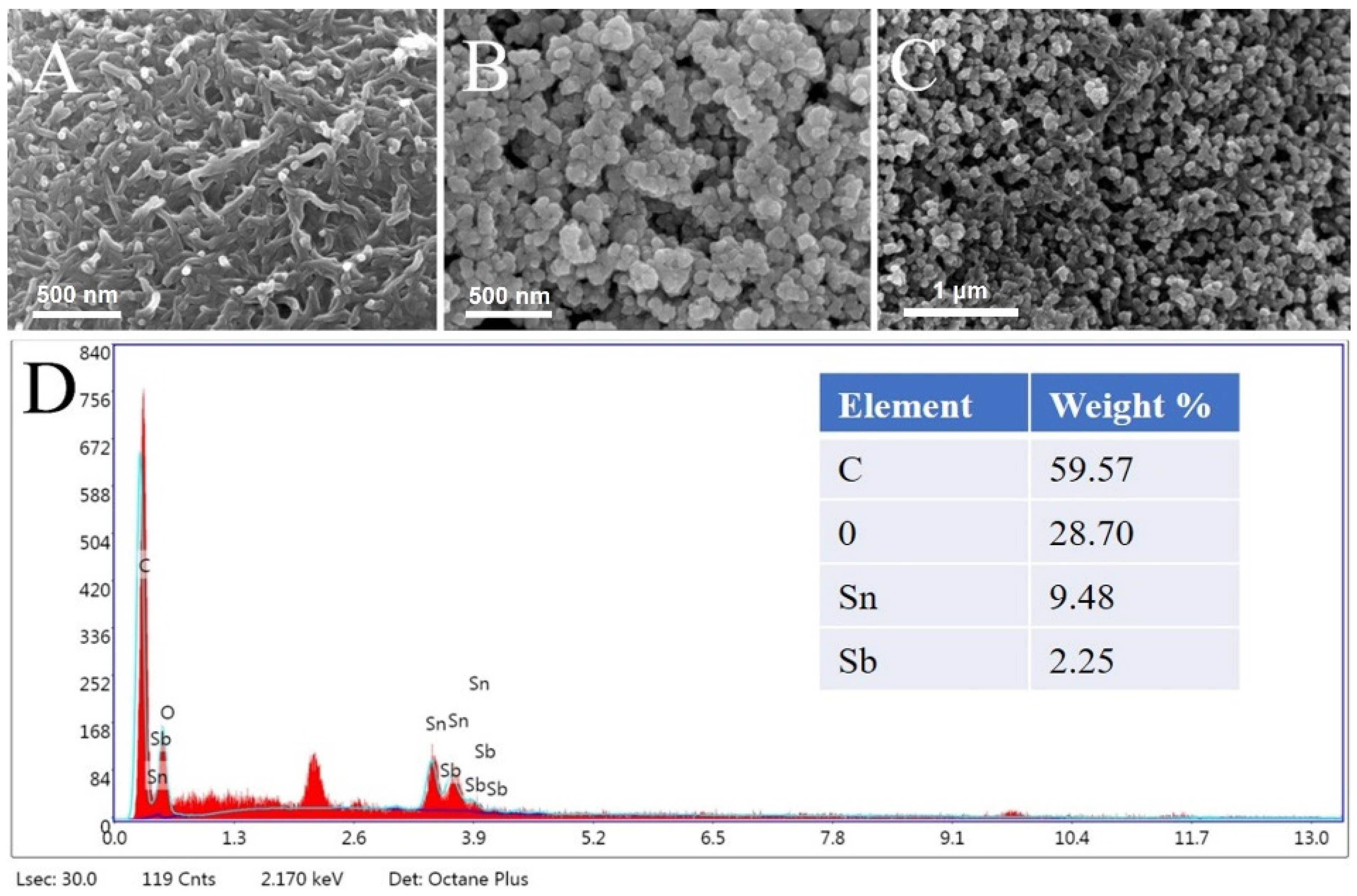 Micromachines 14 00996 g002