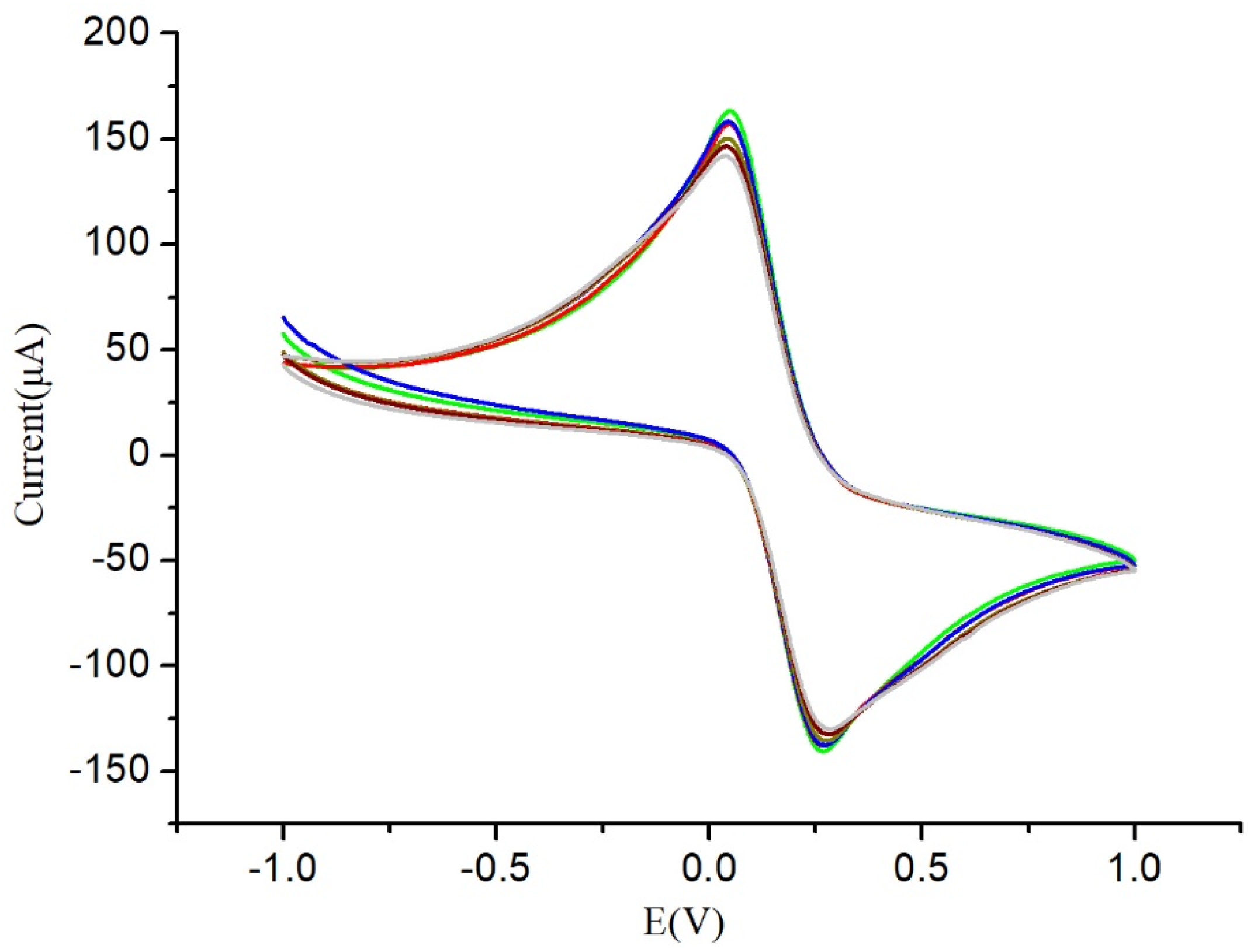 Micromachines 14 00996 g003
