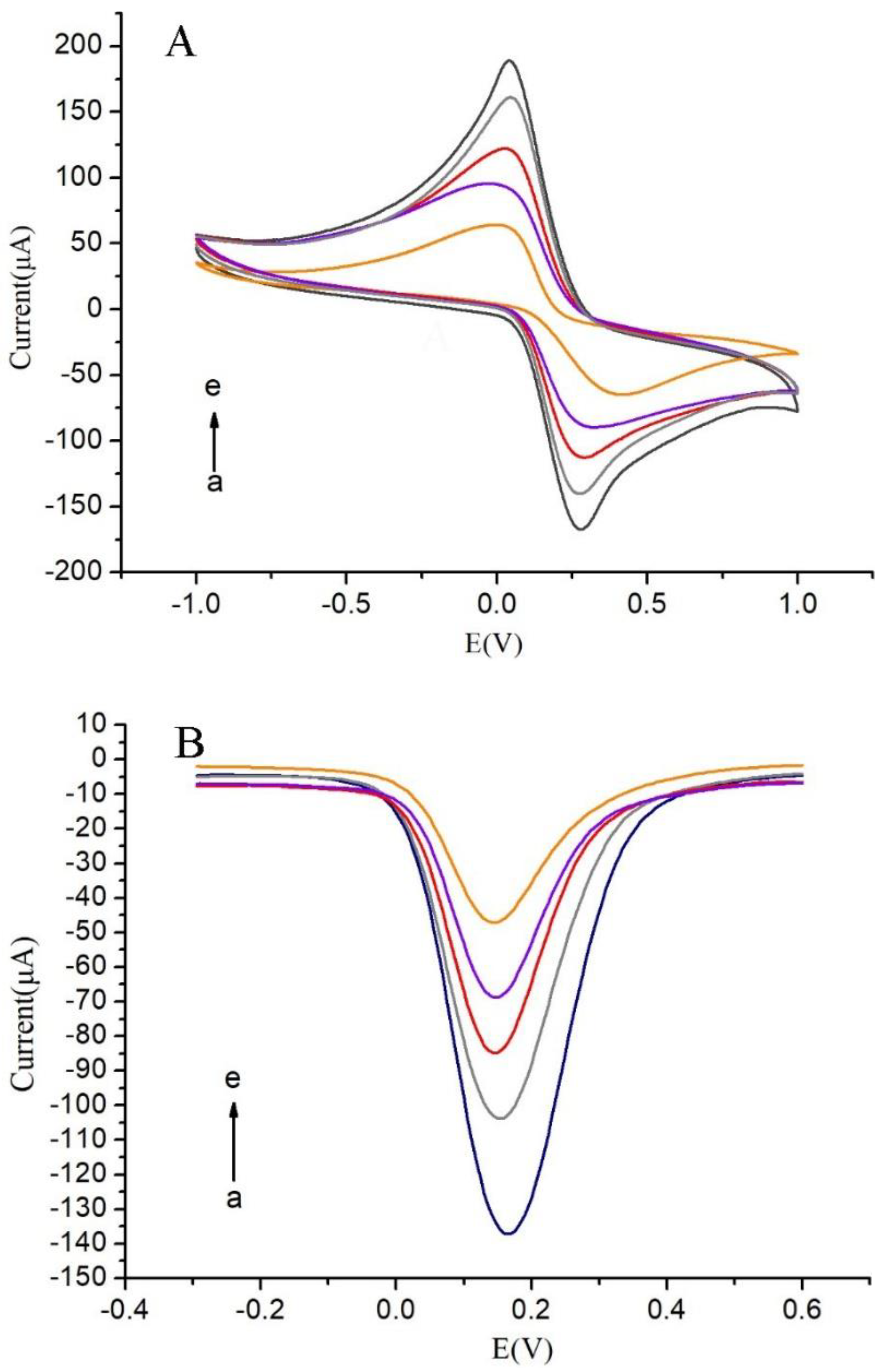 Micromachines 14 00996 g004