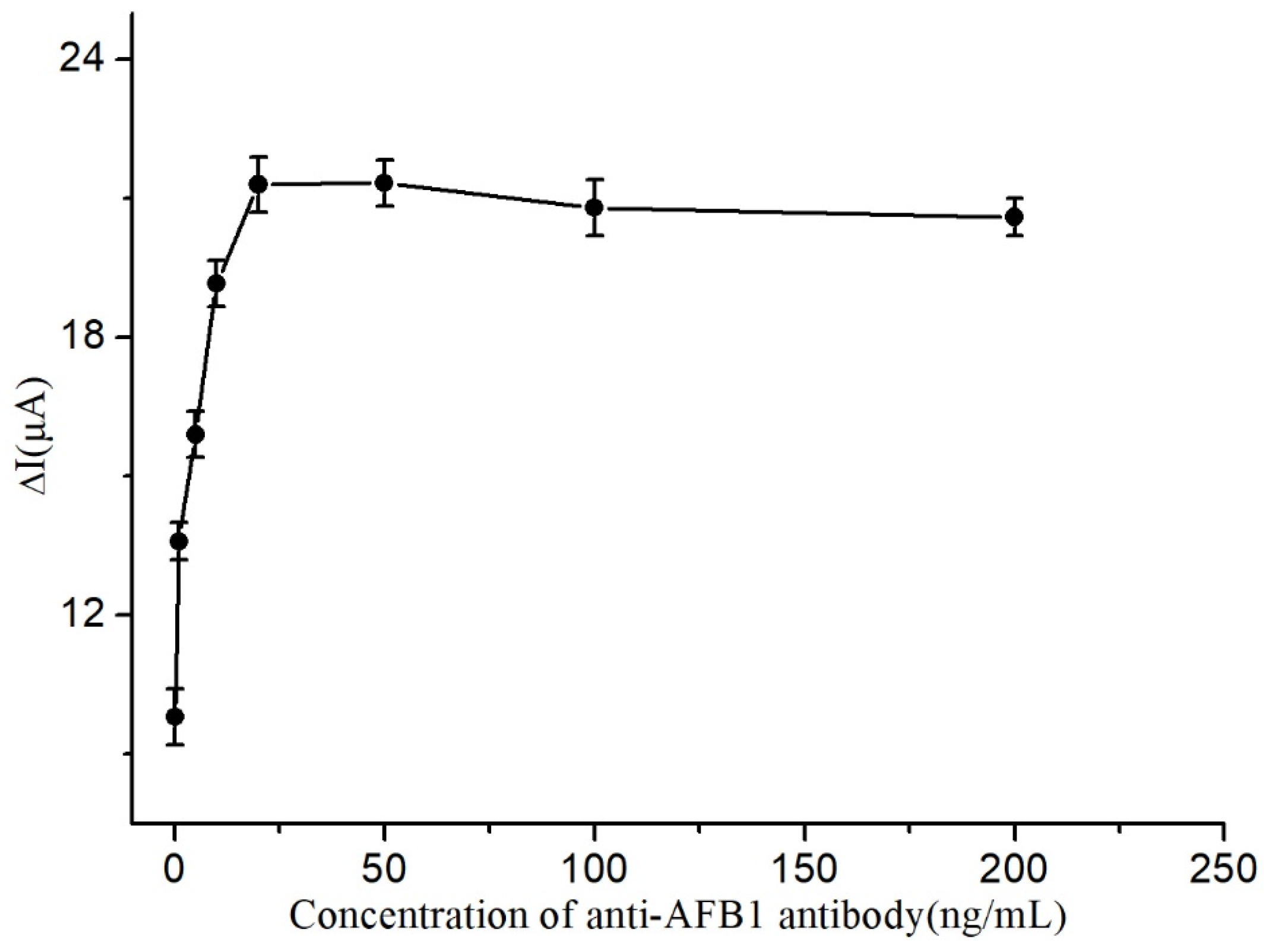 Micromachines 14 00996 g005