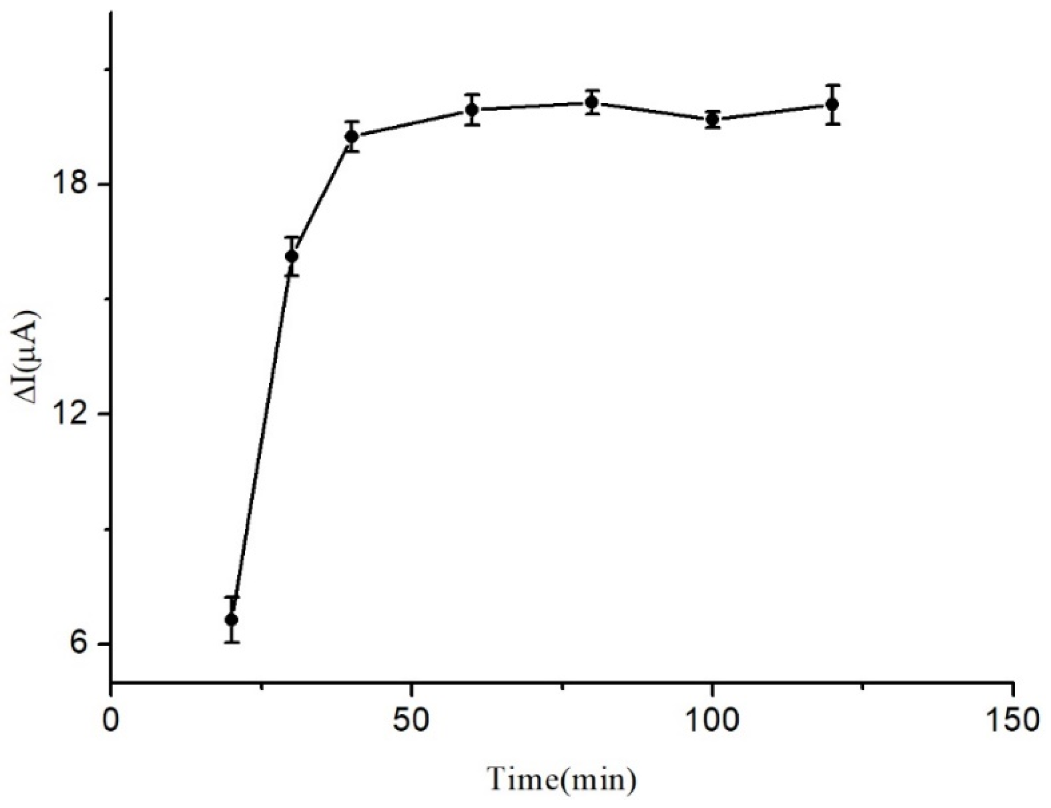 Micromachines 14 00996 g006