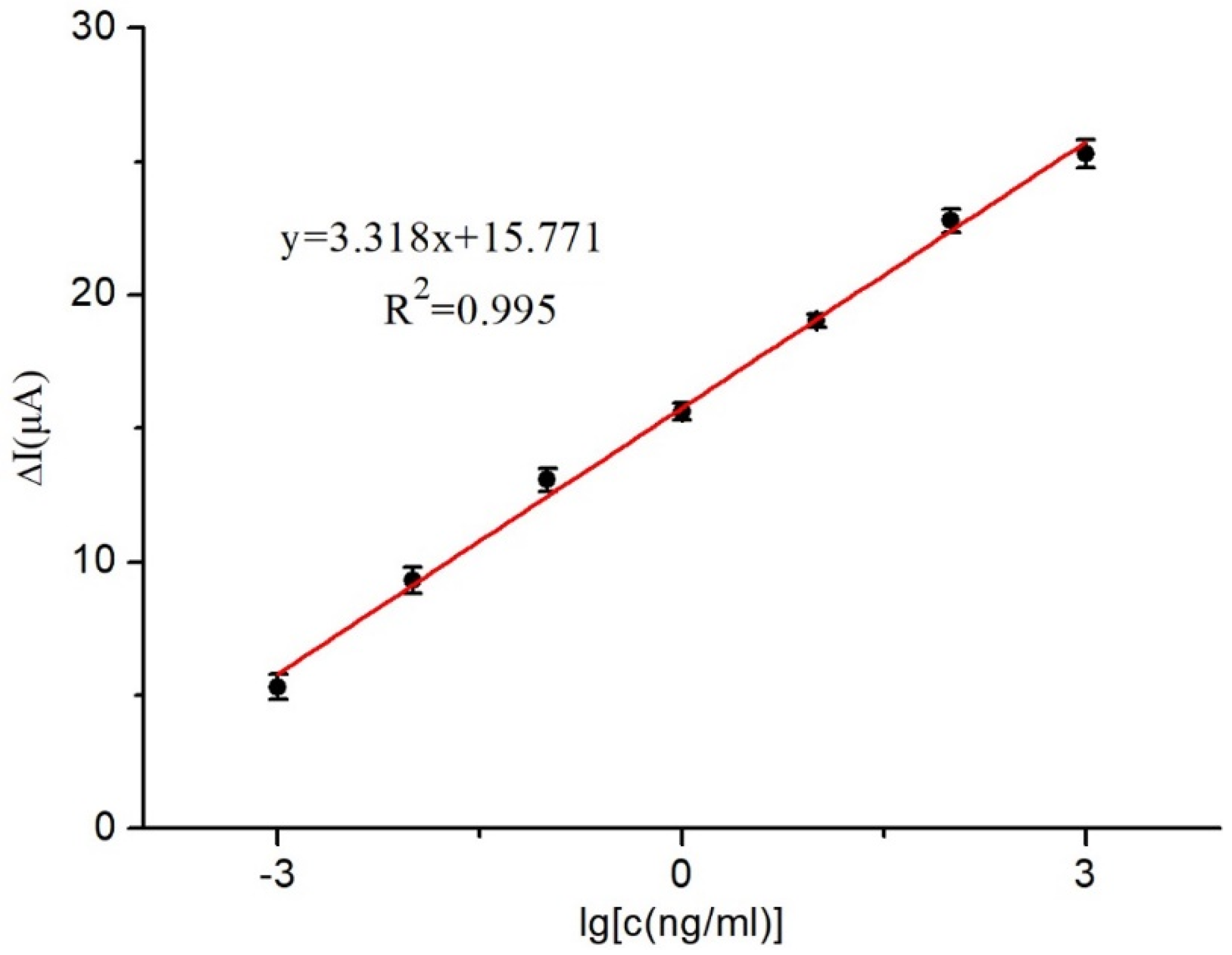 Micromachines 14 00996 g007