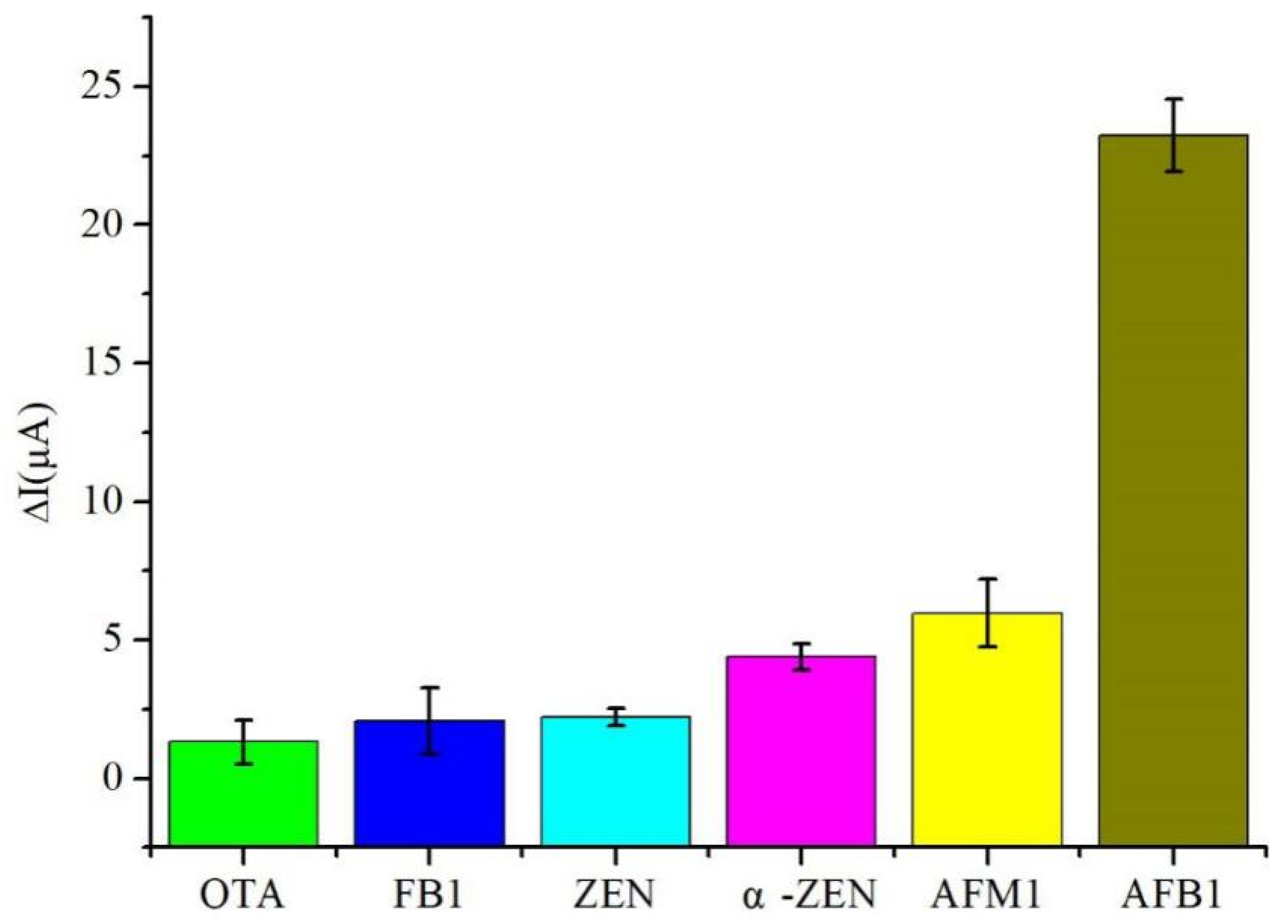 Micromachines 14 00996 g008
