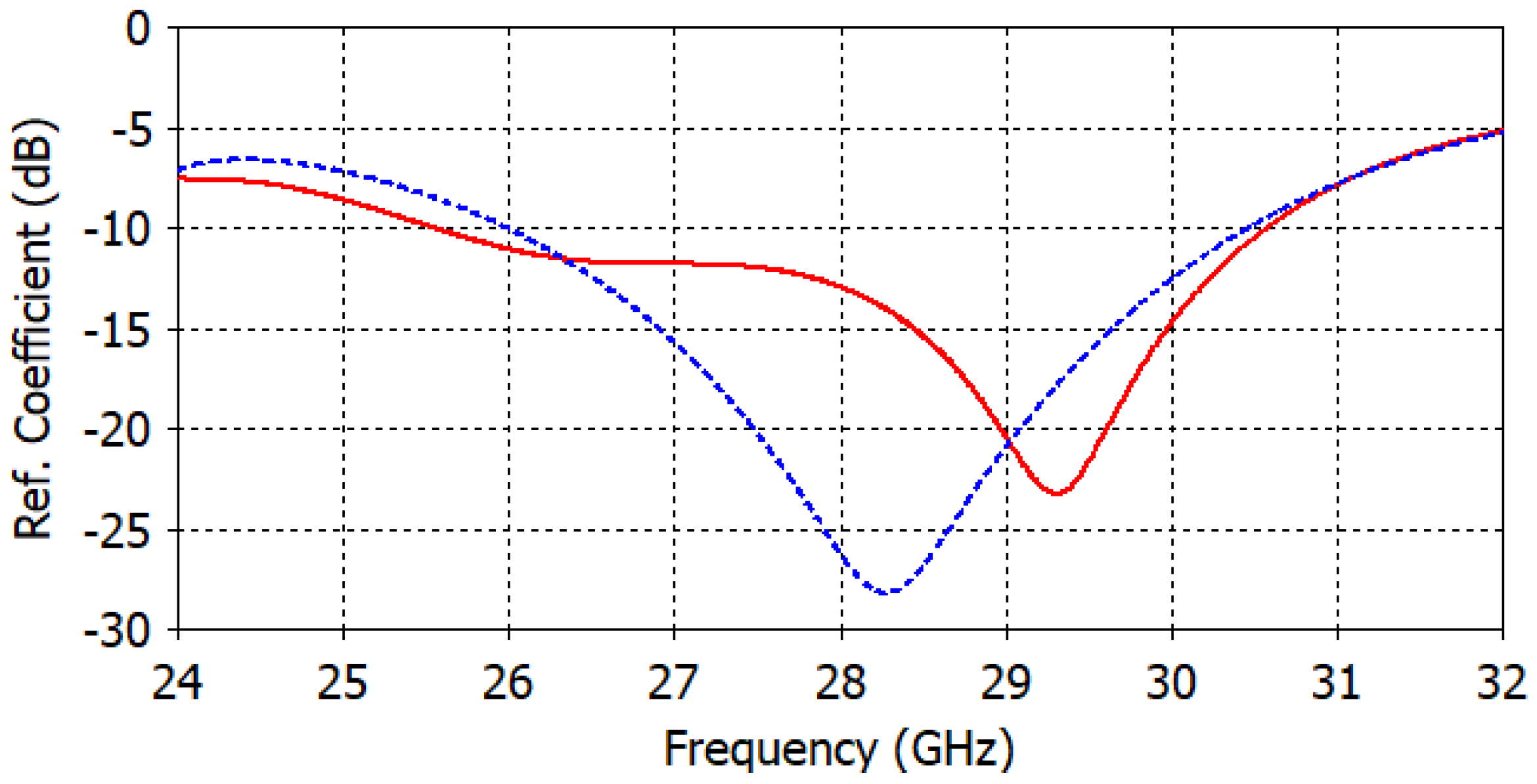 Micromachines 14 00997 g002