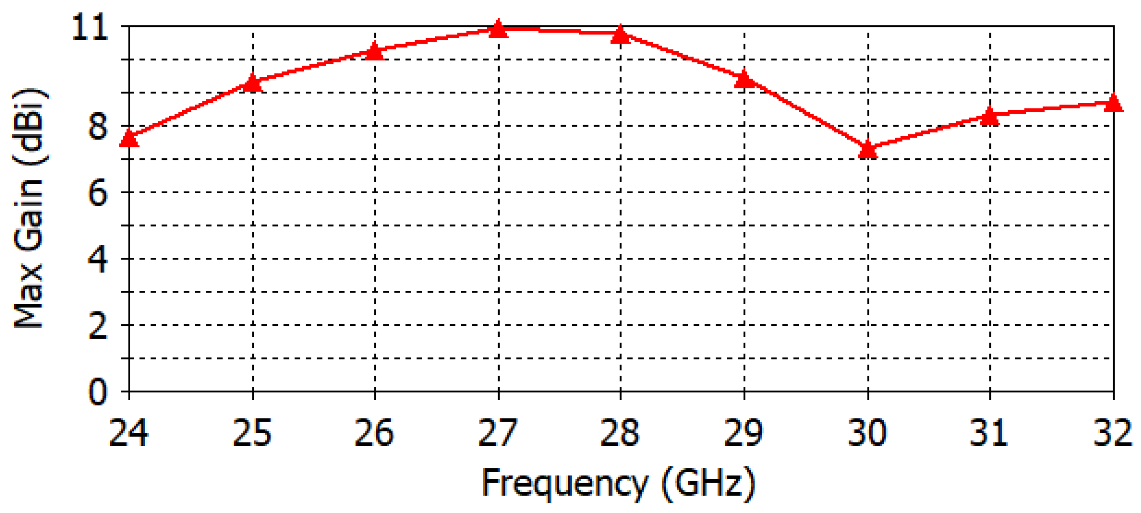 Micromachines 14 00997 g004