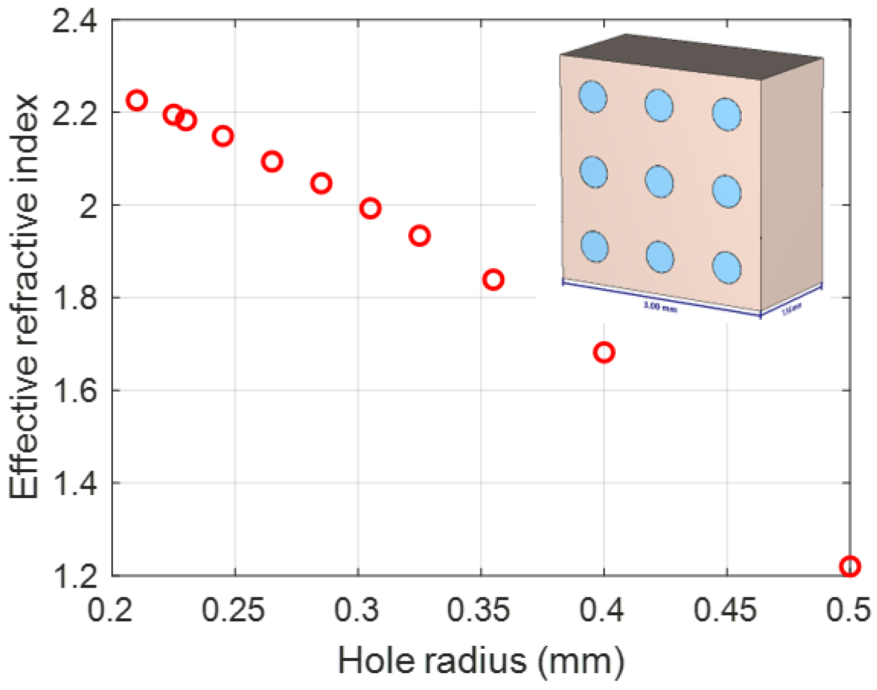 Micromachines 14 00997 g005