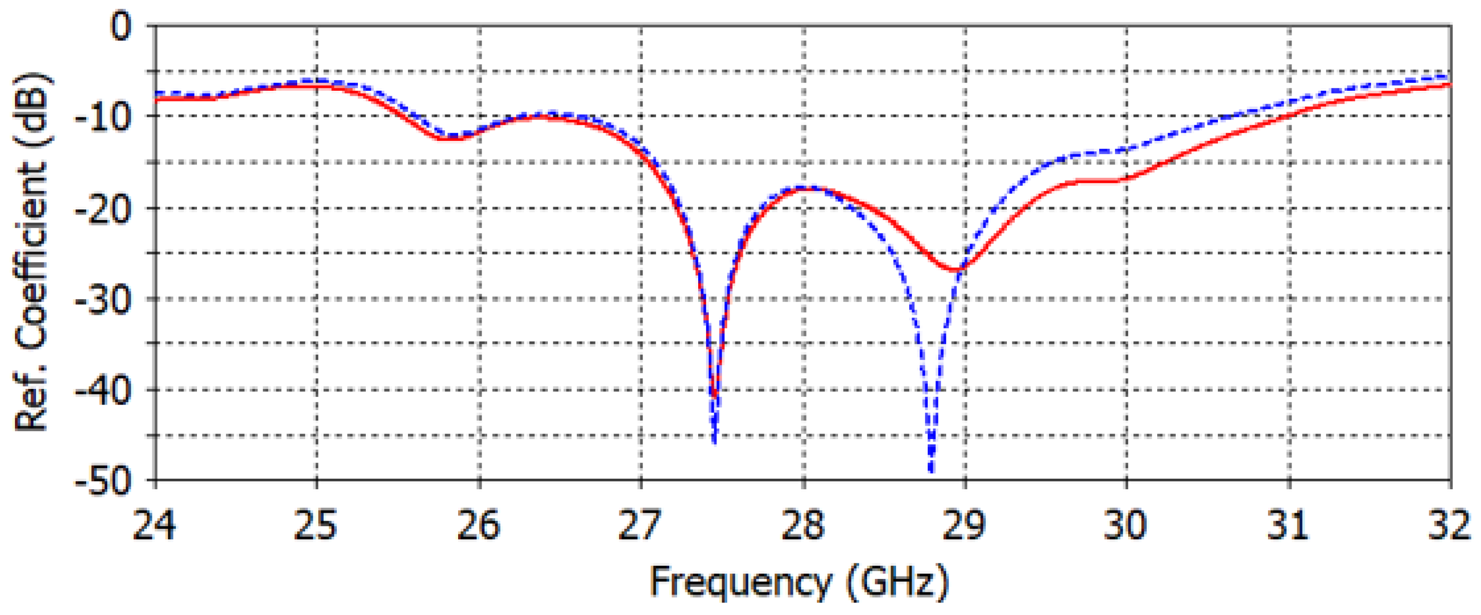 Micromachines 14 00997 g008