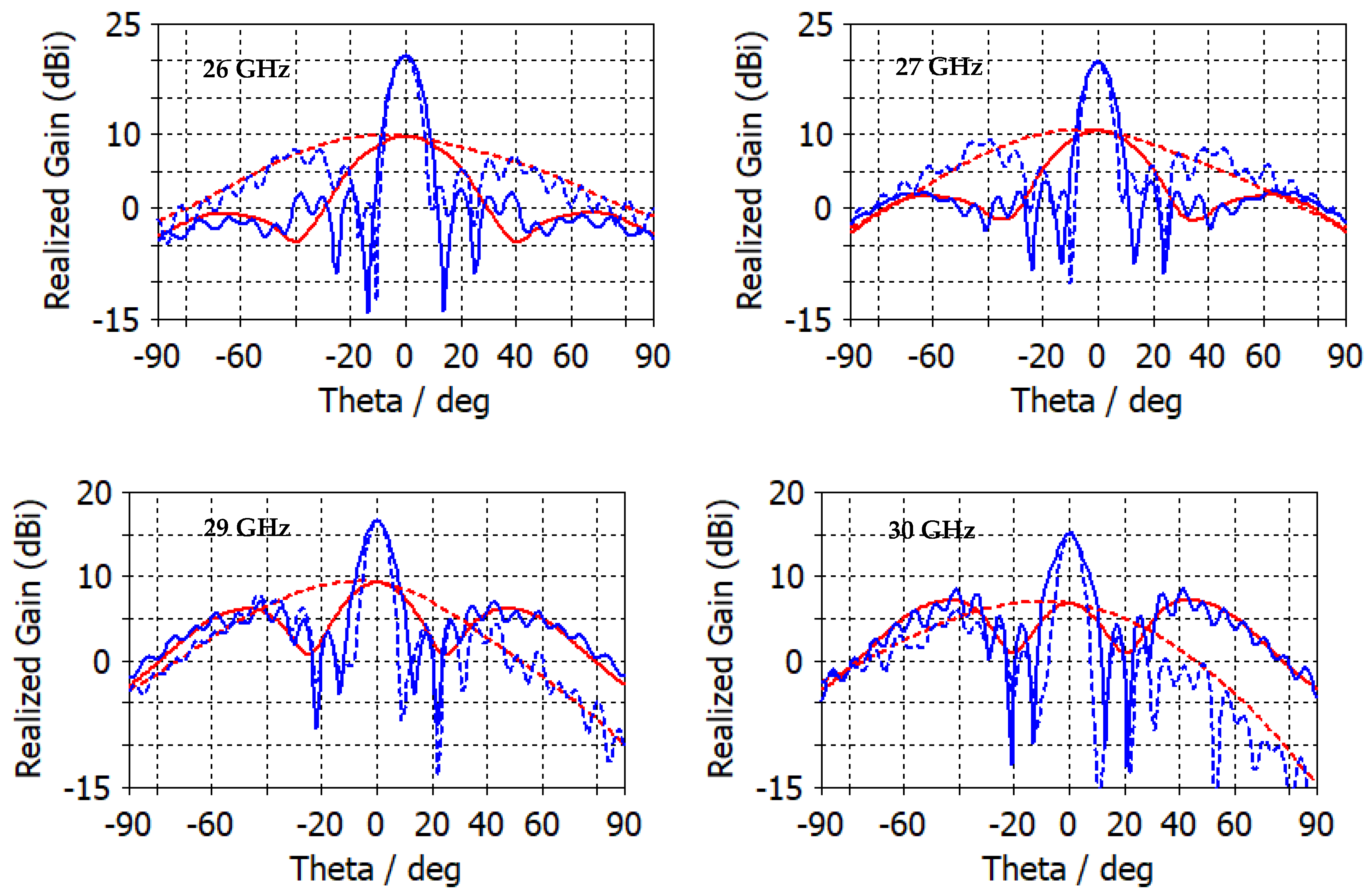 Micromachines 14 00997 g010