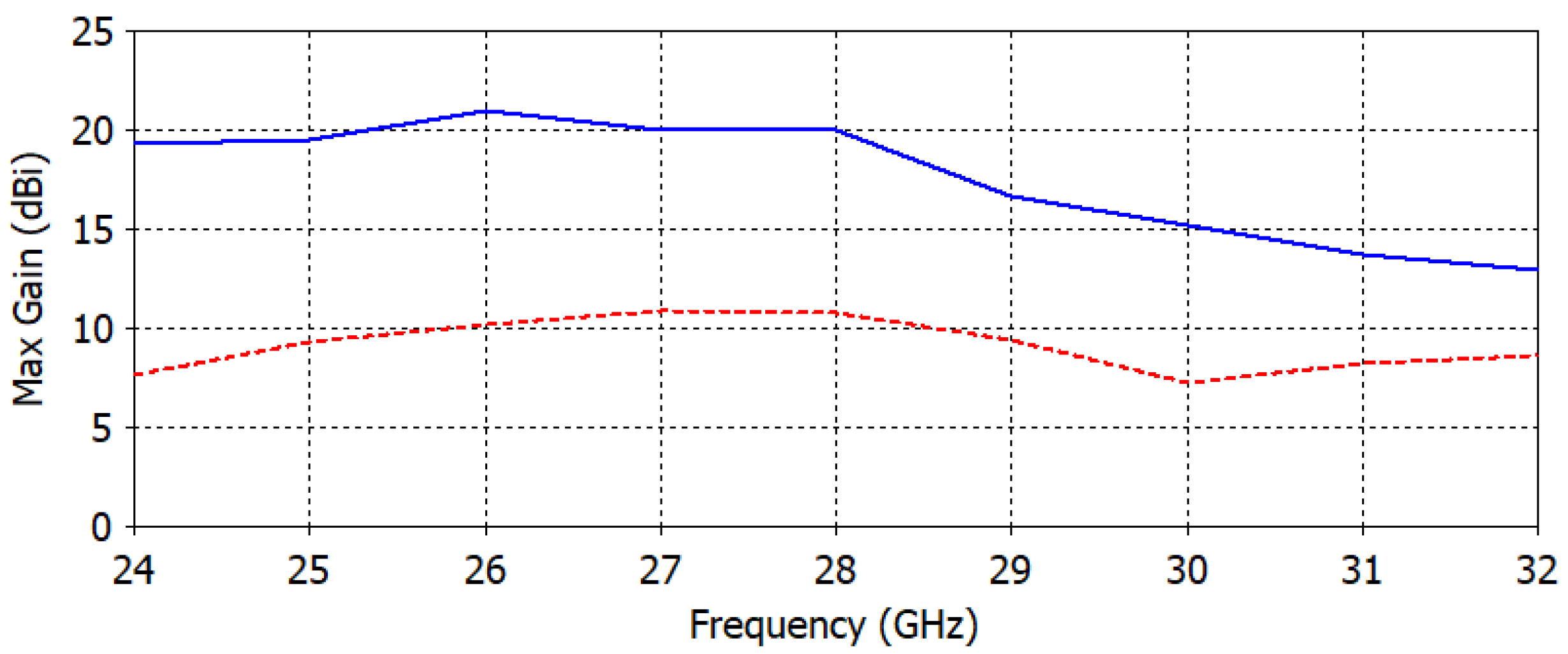 Micromachines 14 00997 g012