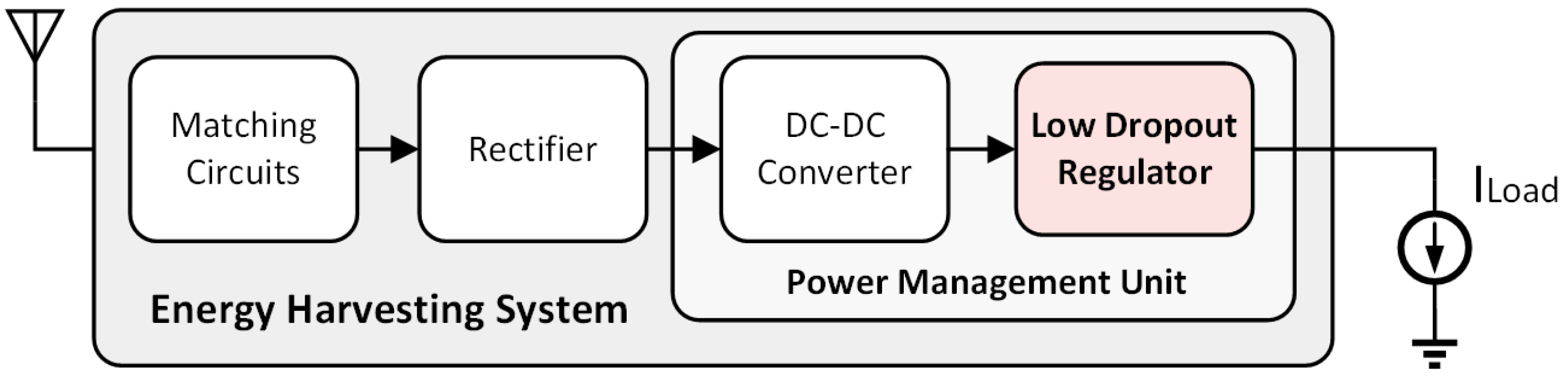 Micromachines 14 00998 g001 Micromachines 14 00998 g001