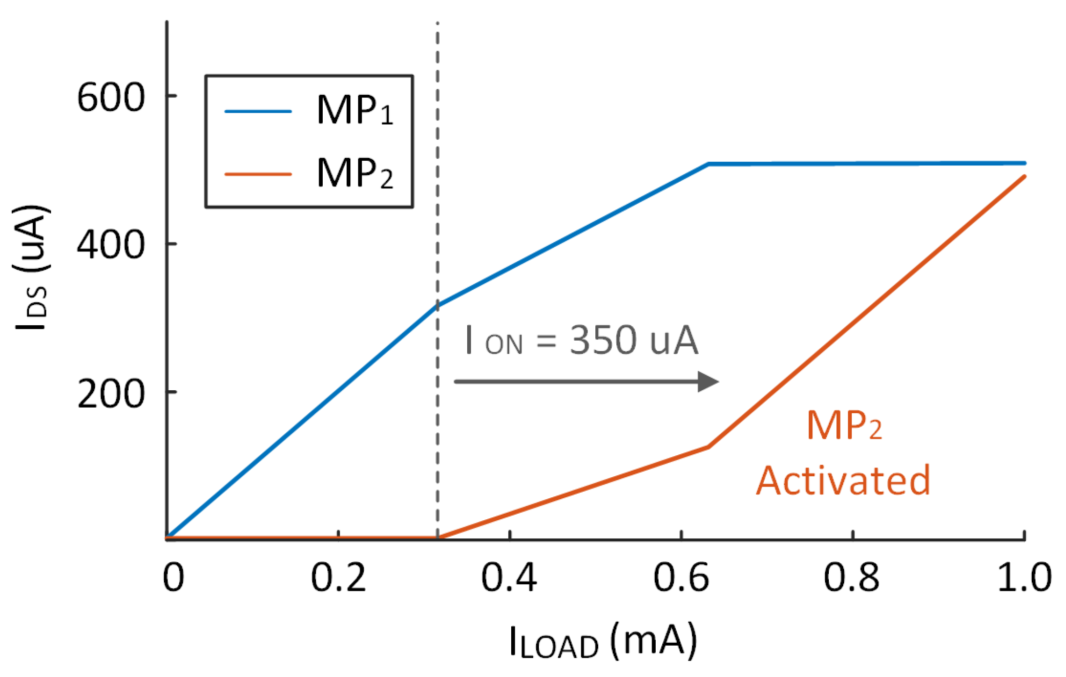 Micromachines 14 00998 g014 Micromachines 14 00998 g014