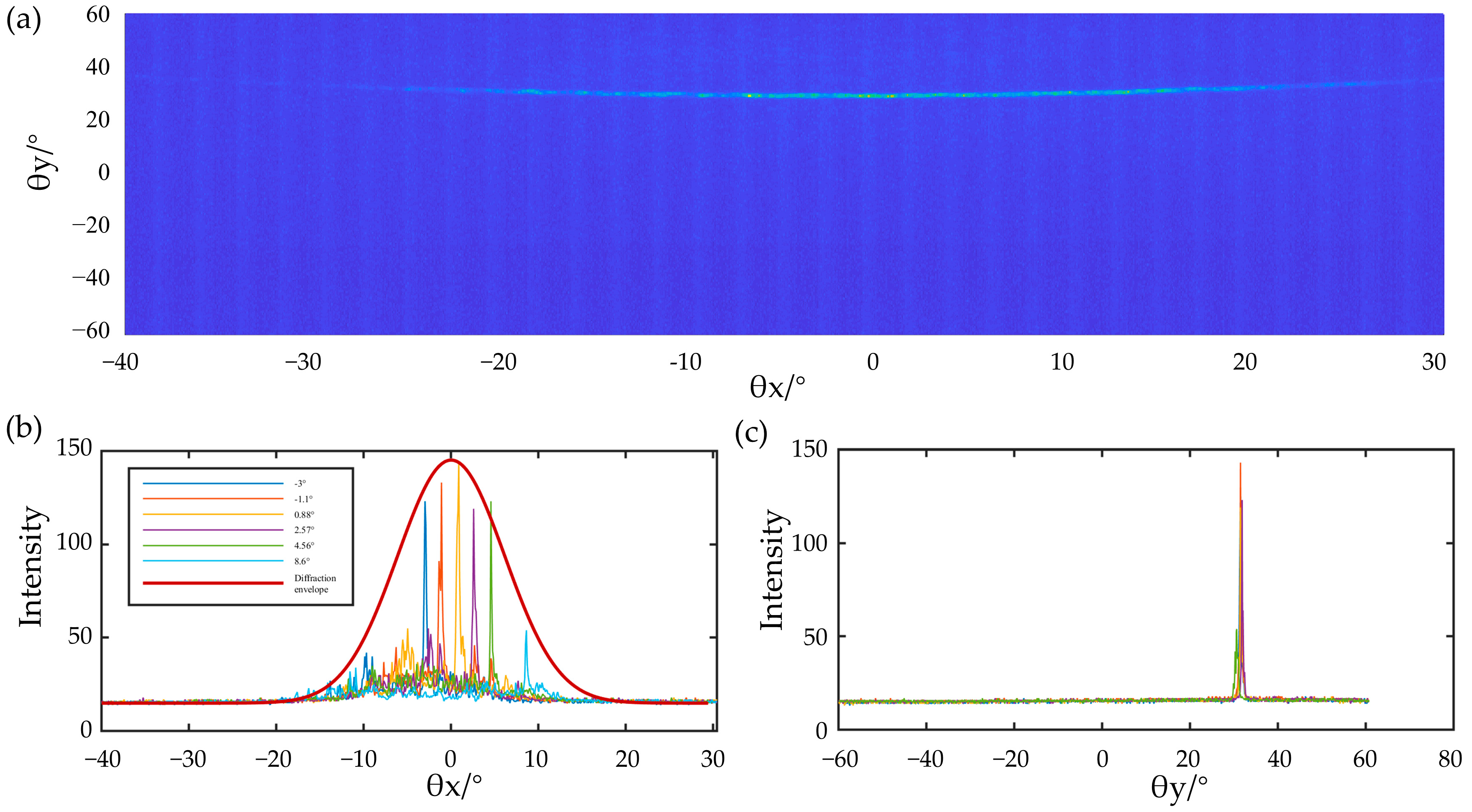 Micromachines 14 01001 g005