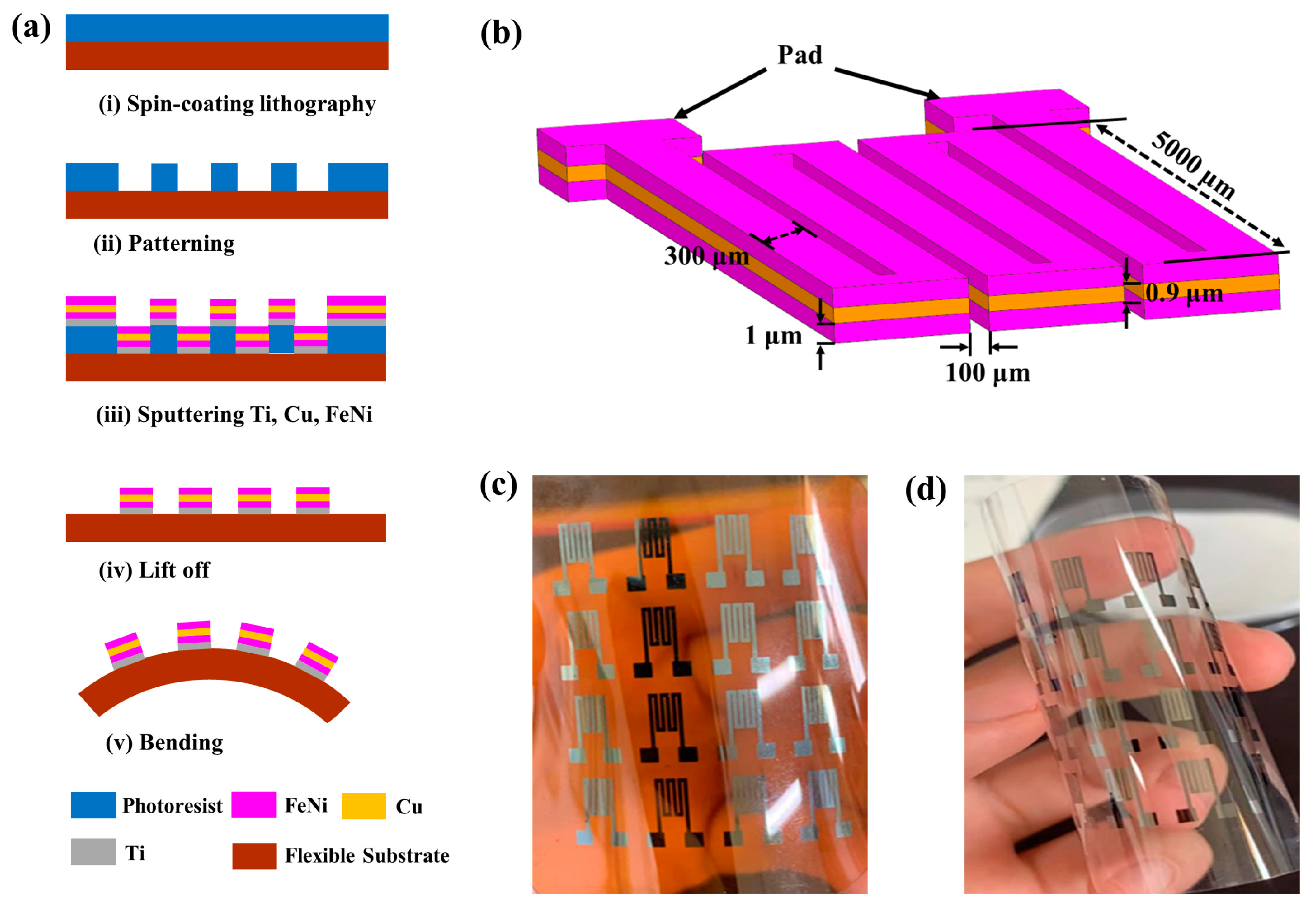 Micromachines 14 01002 g001 Micromachines 14 01002 g001