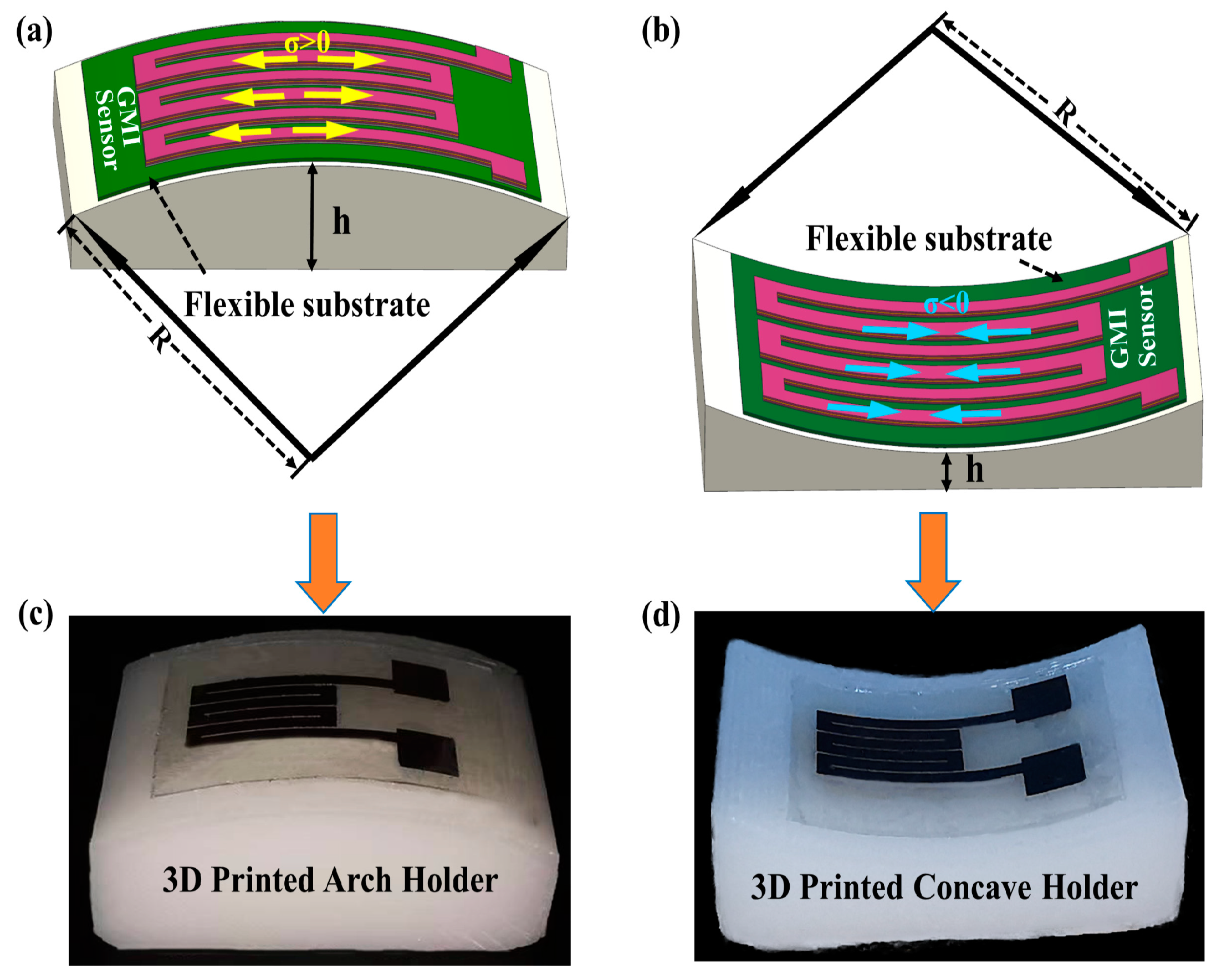 Micromachines 14 01002 g002 Micromachines 14 01002 g002