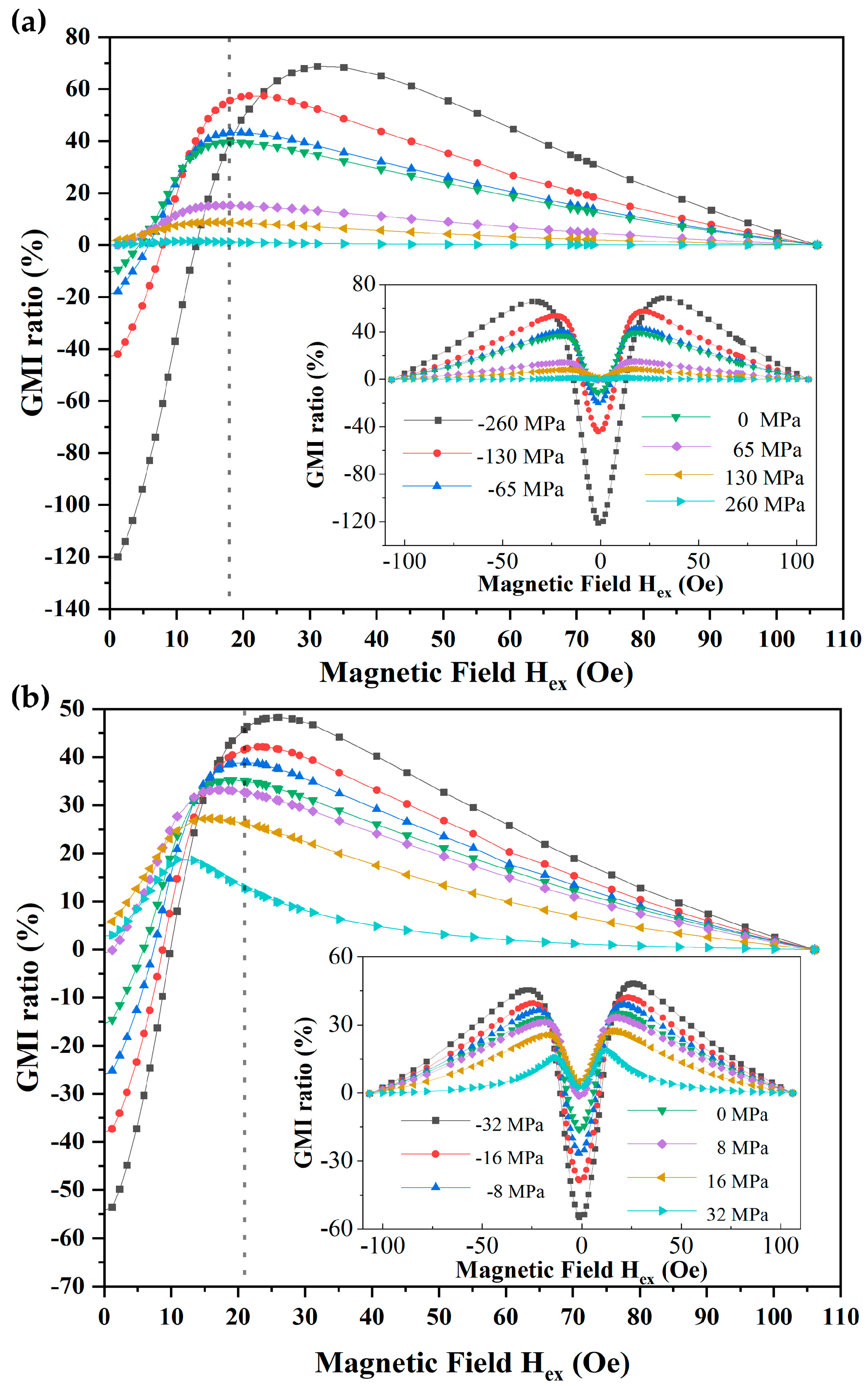 Micromachines 14 01002 g008 Micromachines 14 01002 g008
