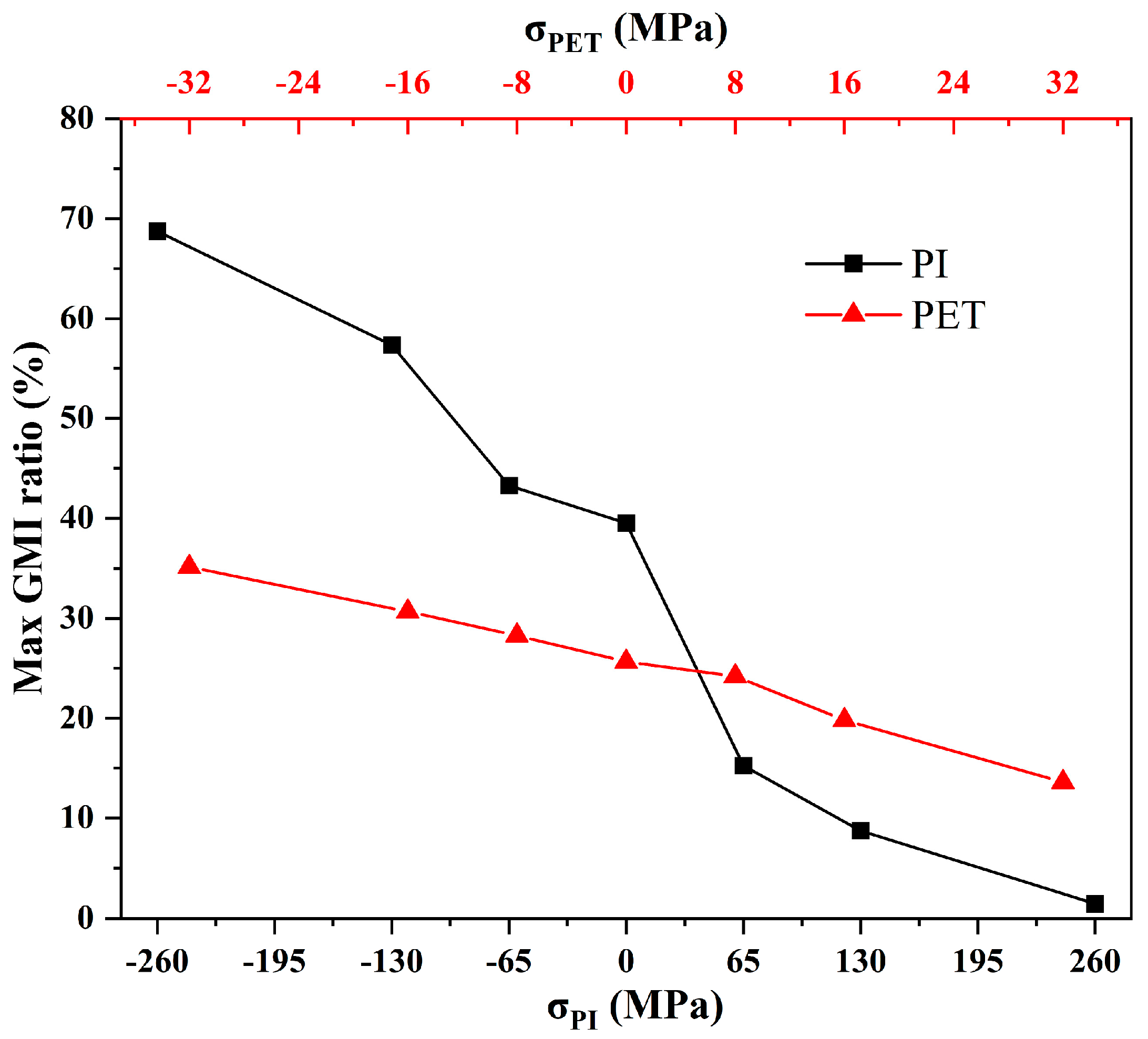 Micromachines 14 01002 g009 Micromachines 14 01002 g009