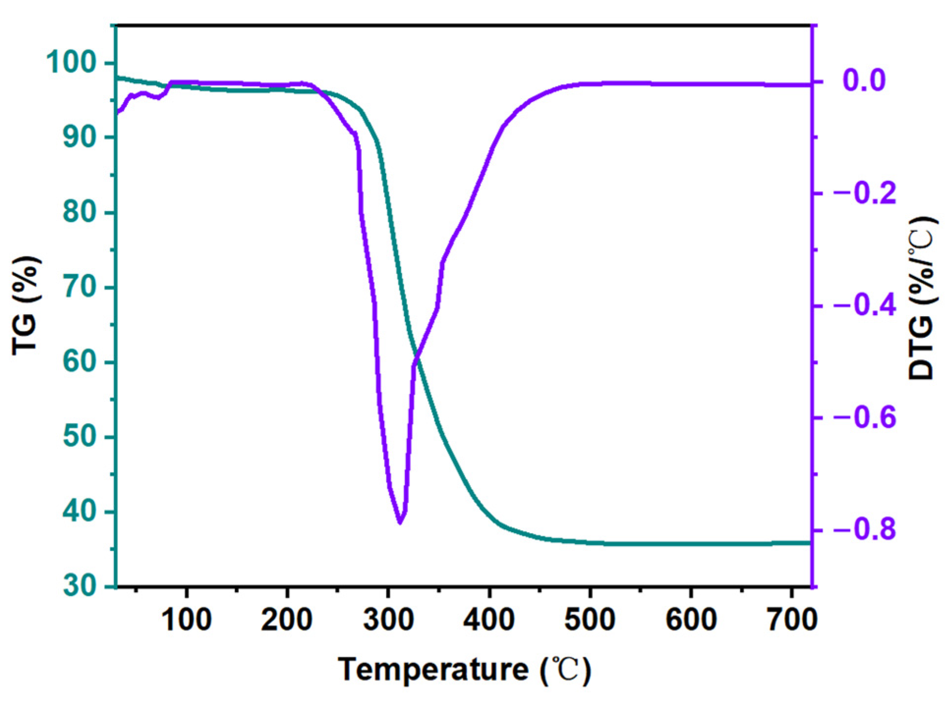 Micromachines 14 01003 g005 Micromachines 14 01003 g005