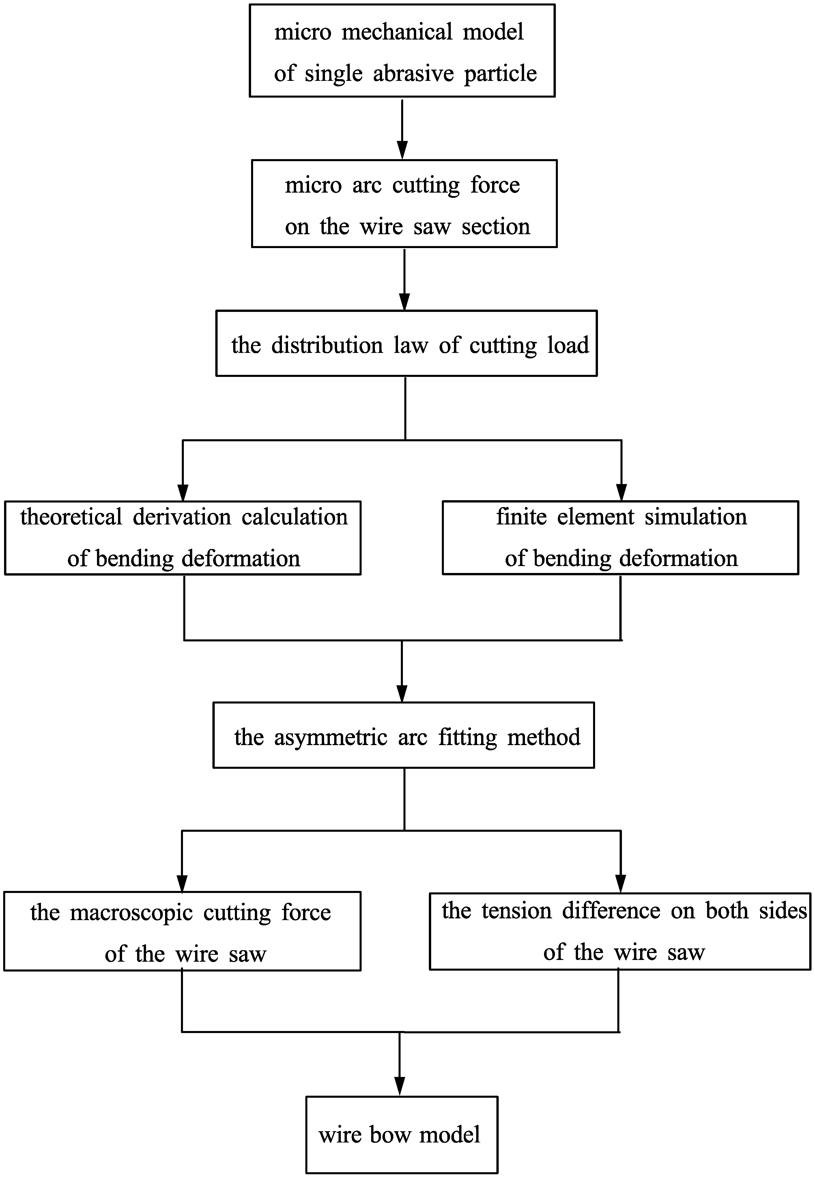 Micromachines 14 01004 g001 550