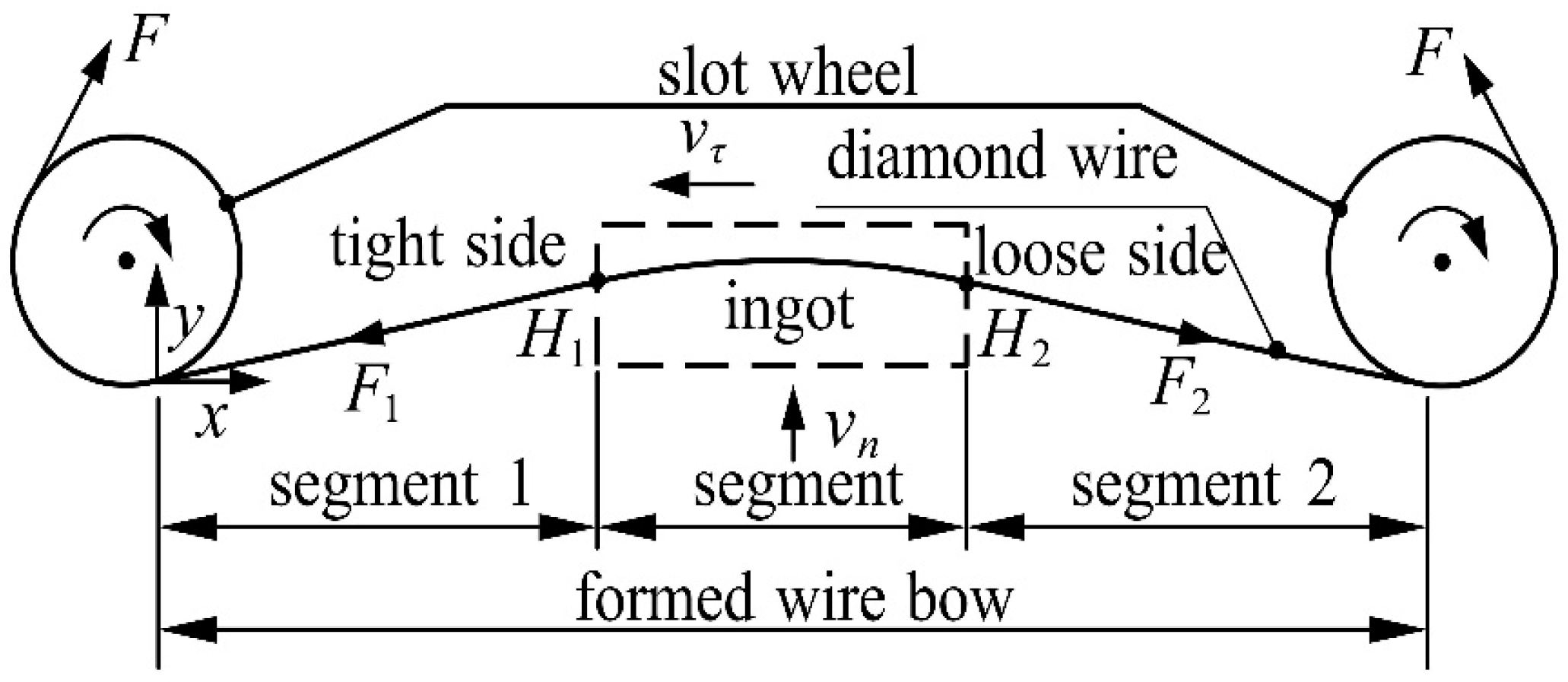 Micromachines 14 01004 g002 550