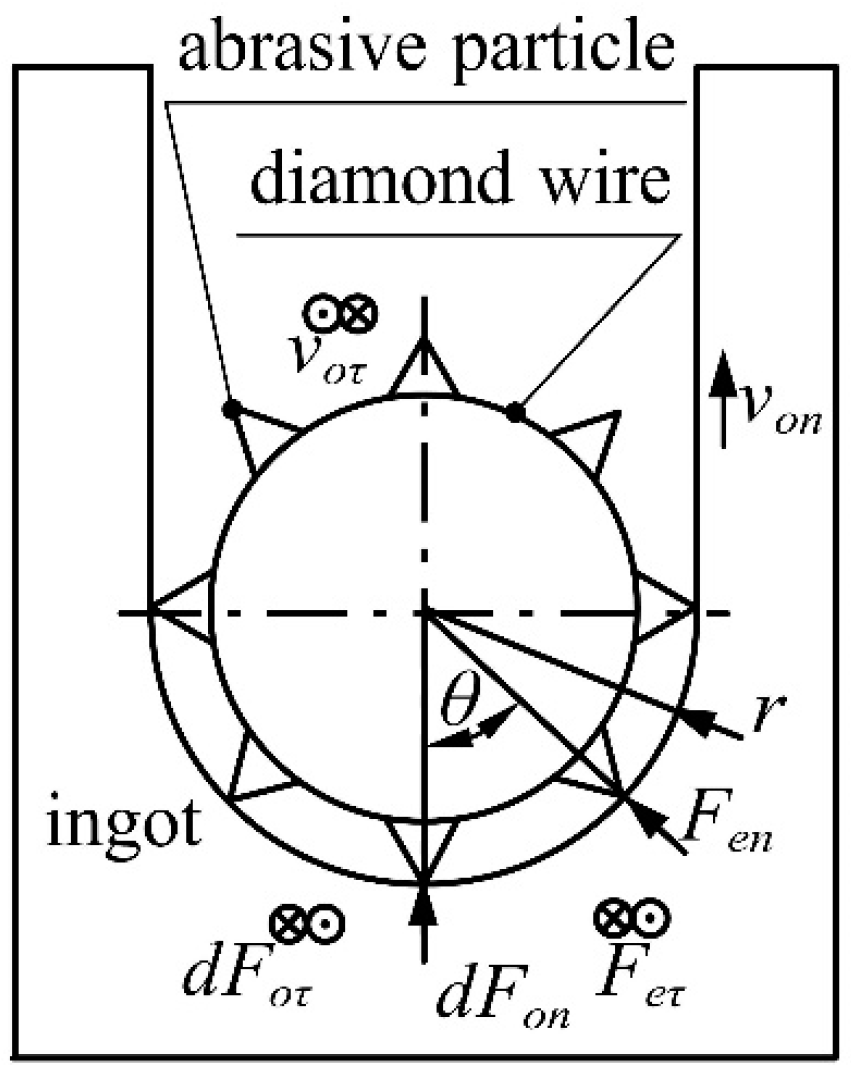 Micromachines 14 01004 g003 550