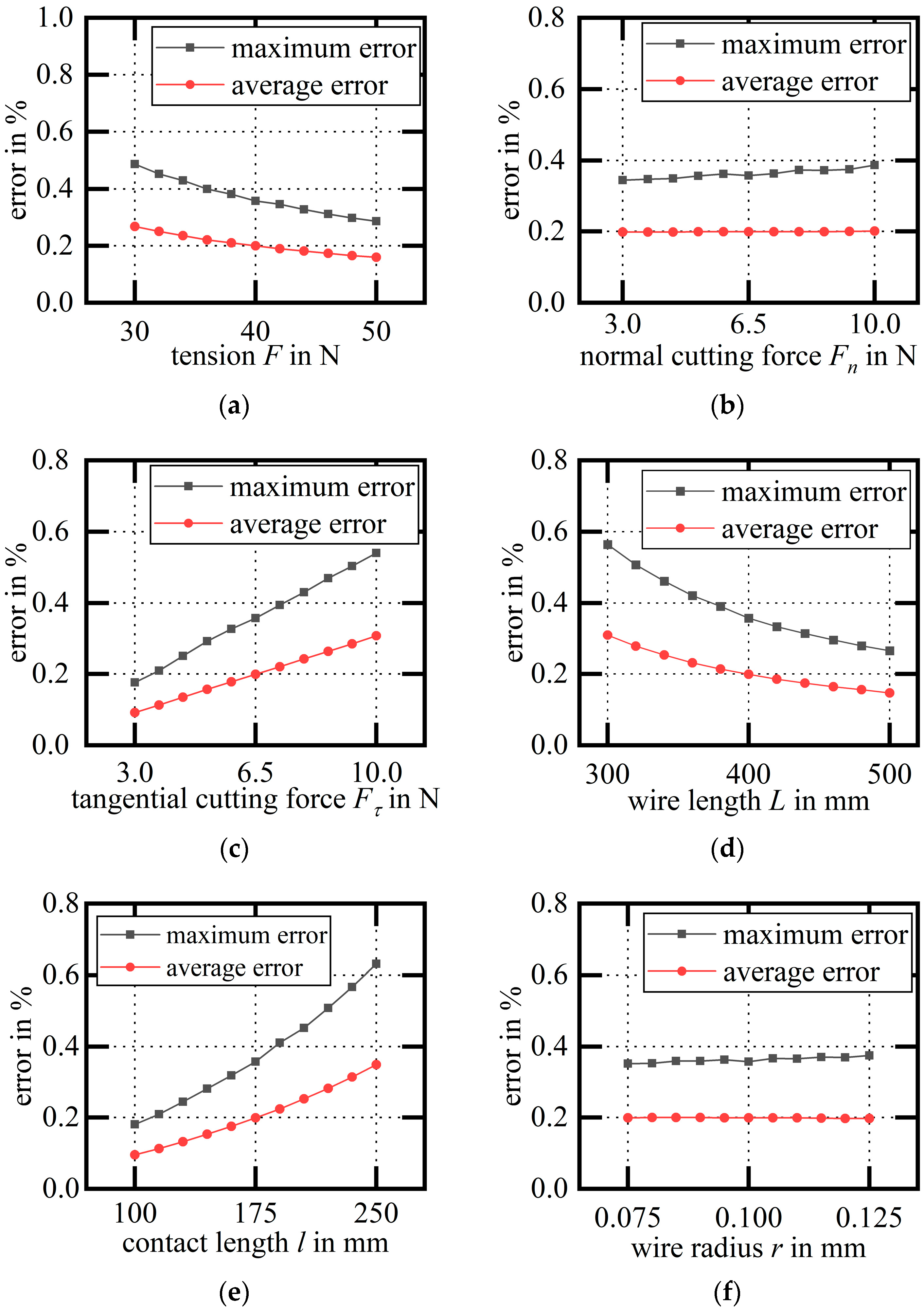 Micromachines 14 01004 g014 550