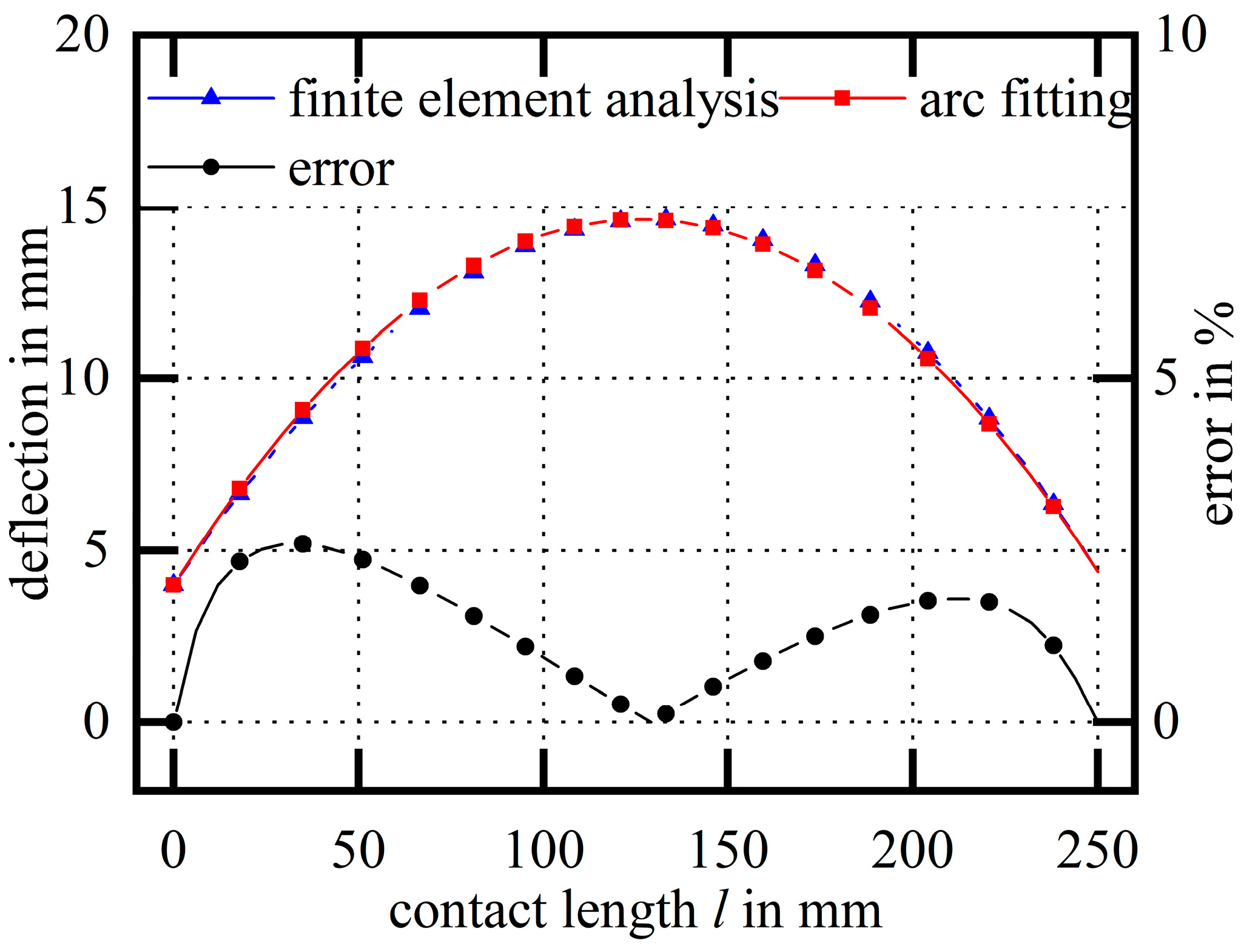 Micromachines 14 01004 g015 550