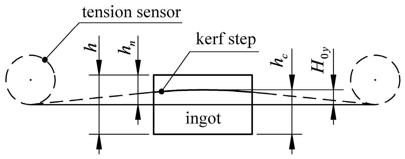 Micromachines 14 01004 g022 550