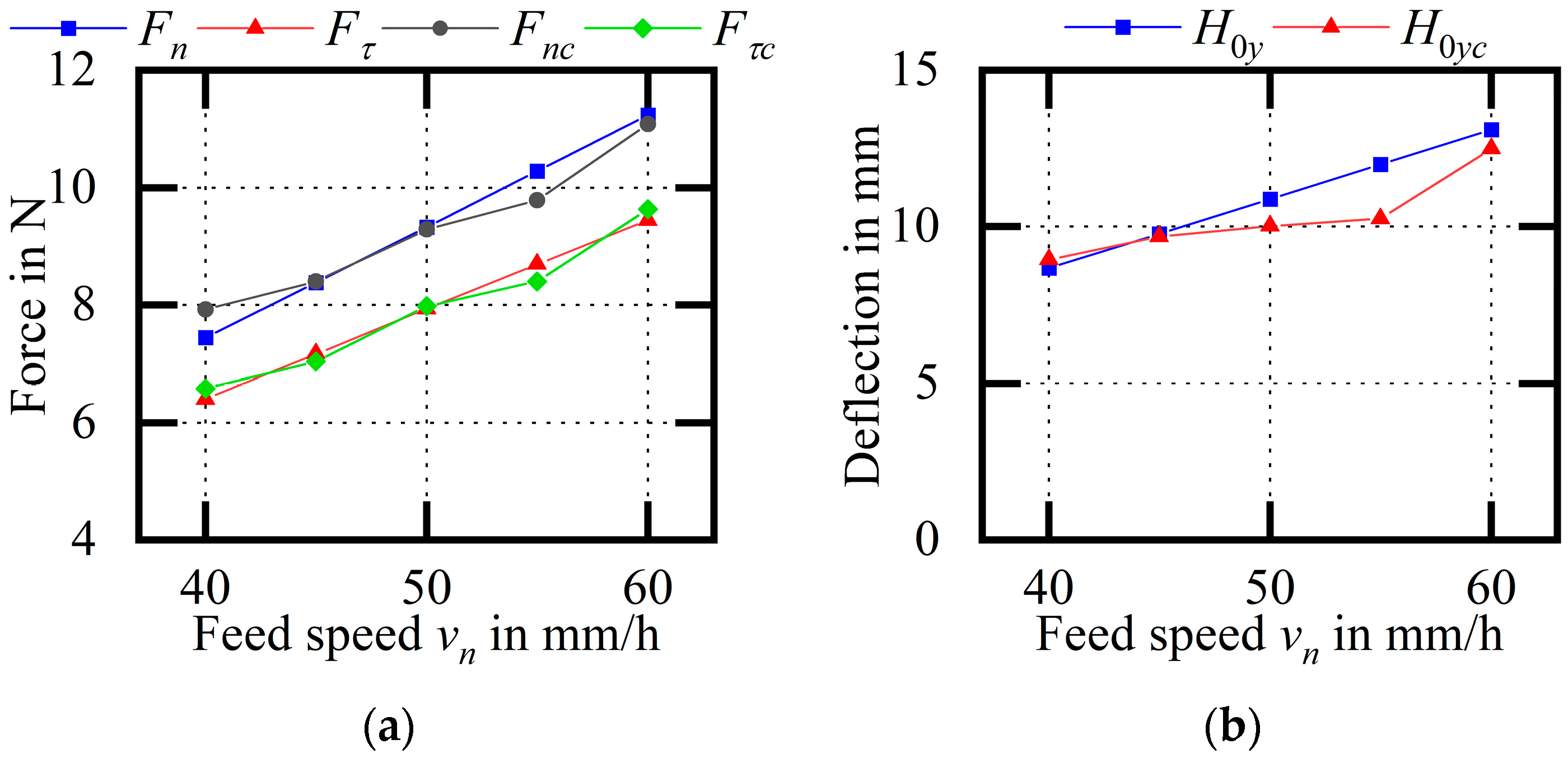 Micromachines 14 01004 g023a 550