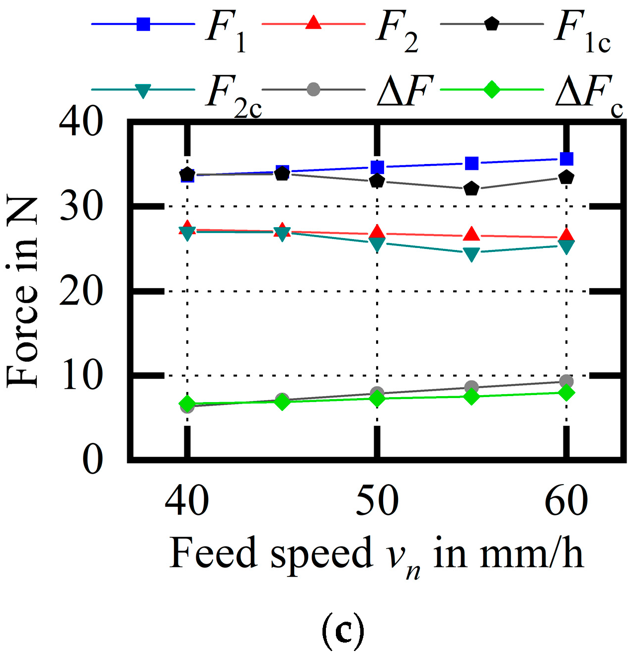 Micromachines 14 01004 g023b 550