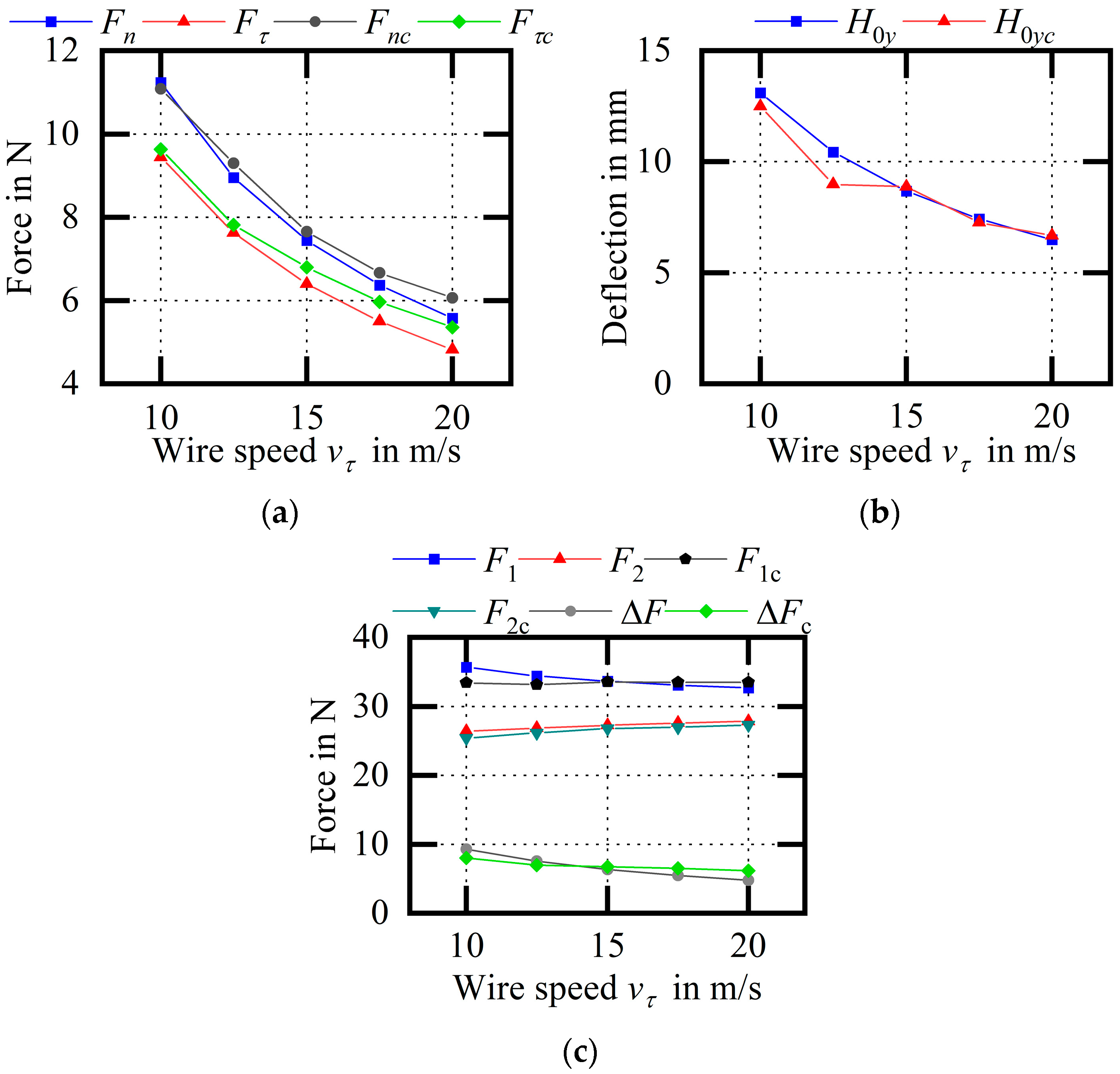 Micromachines 14 01004 g024 550
