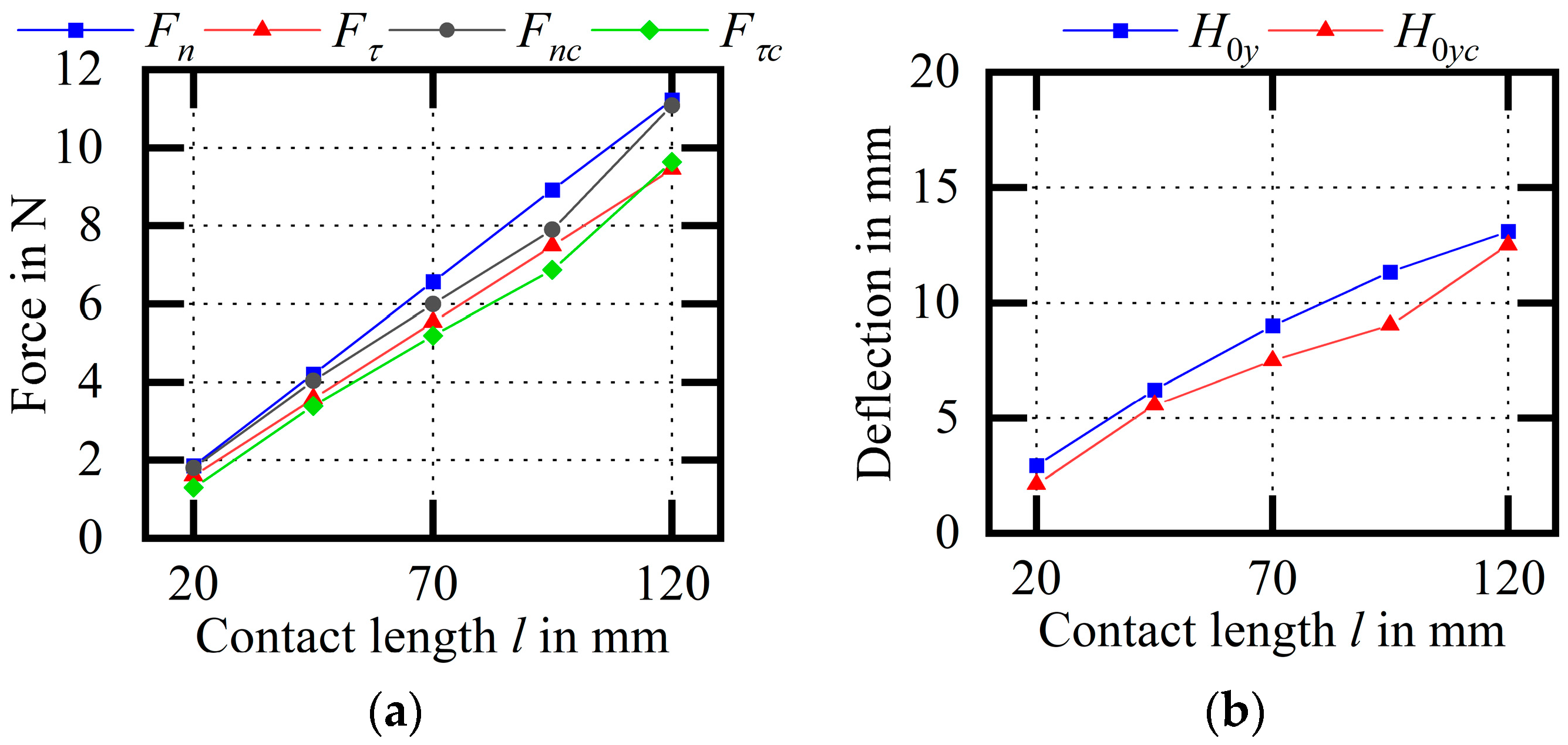 Micromachines 14 01004 g027a 550