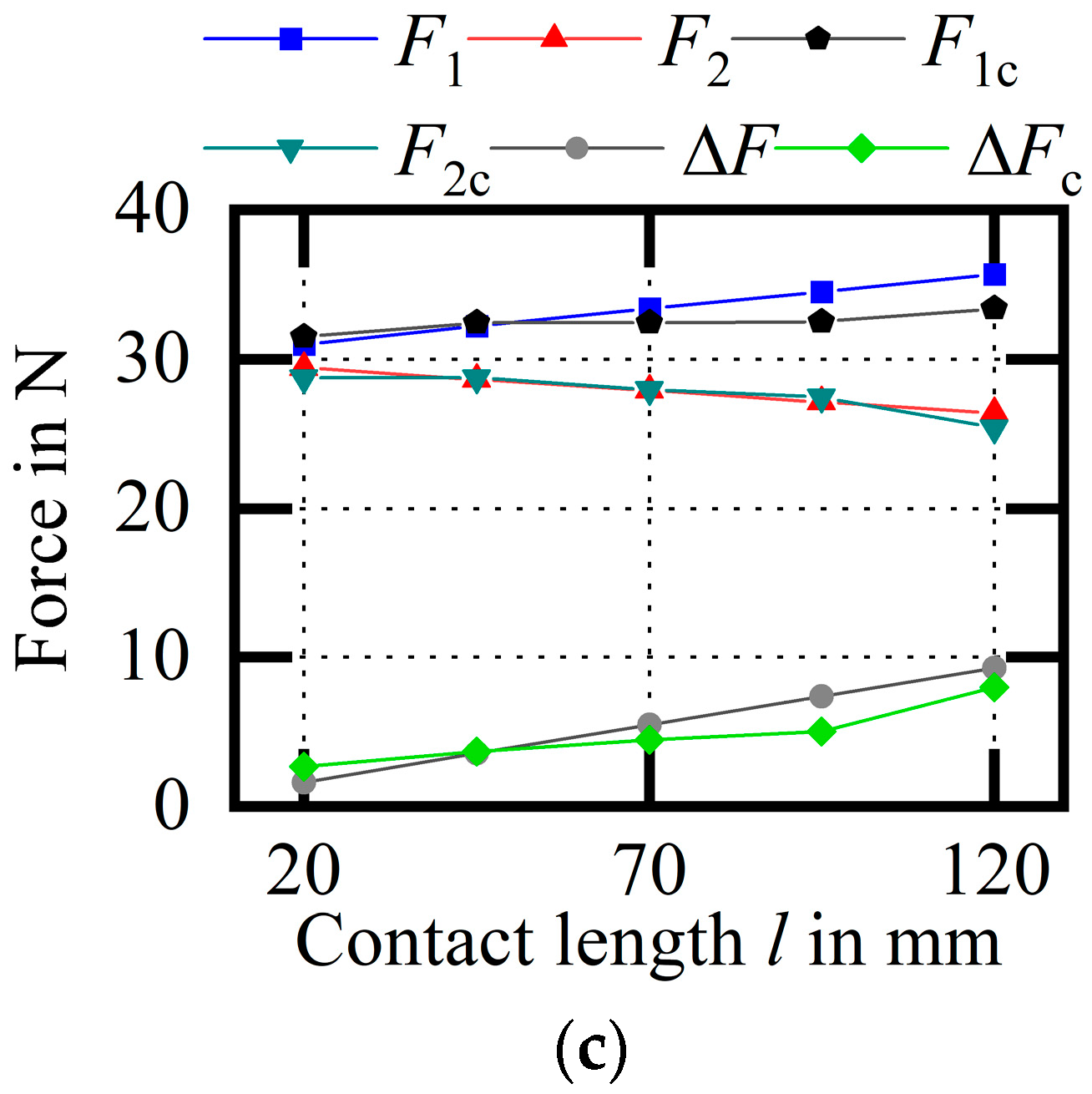 Micromachines 14 01004 g027b 550
