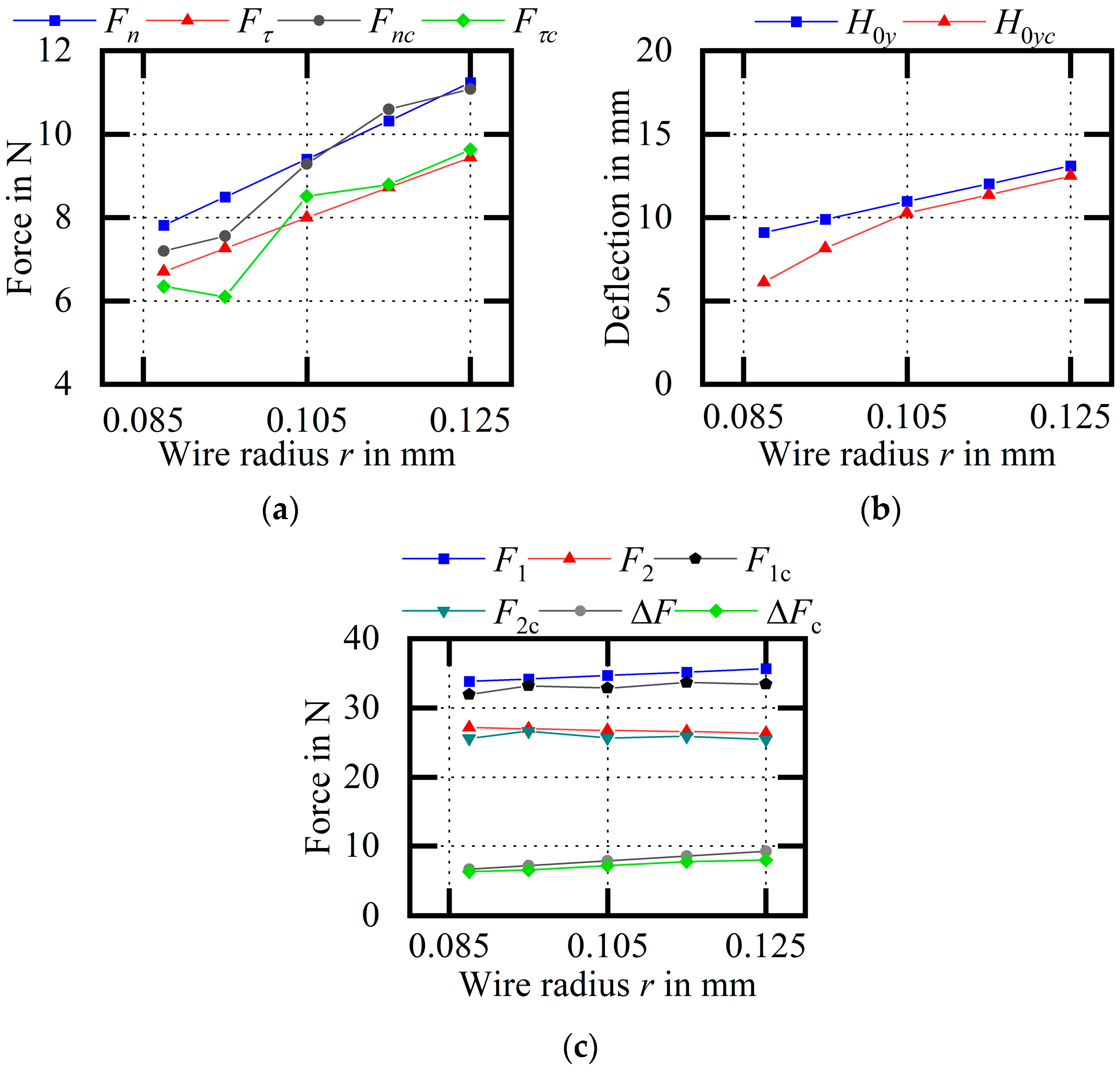 Micromachines 14 01004 g028 550