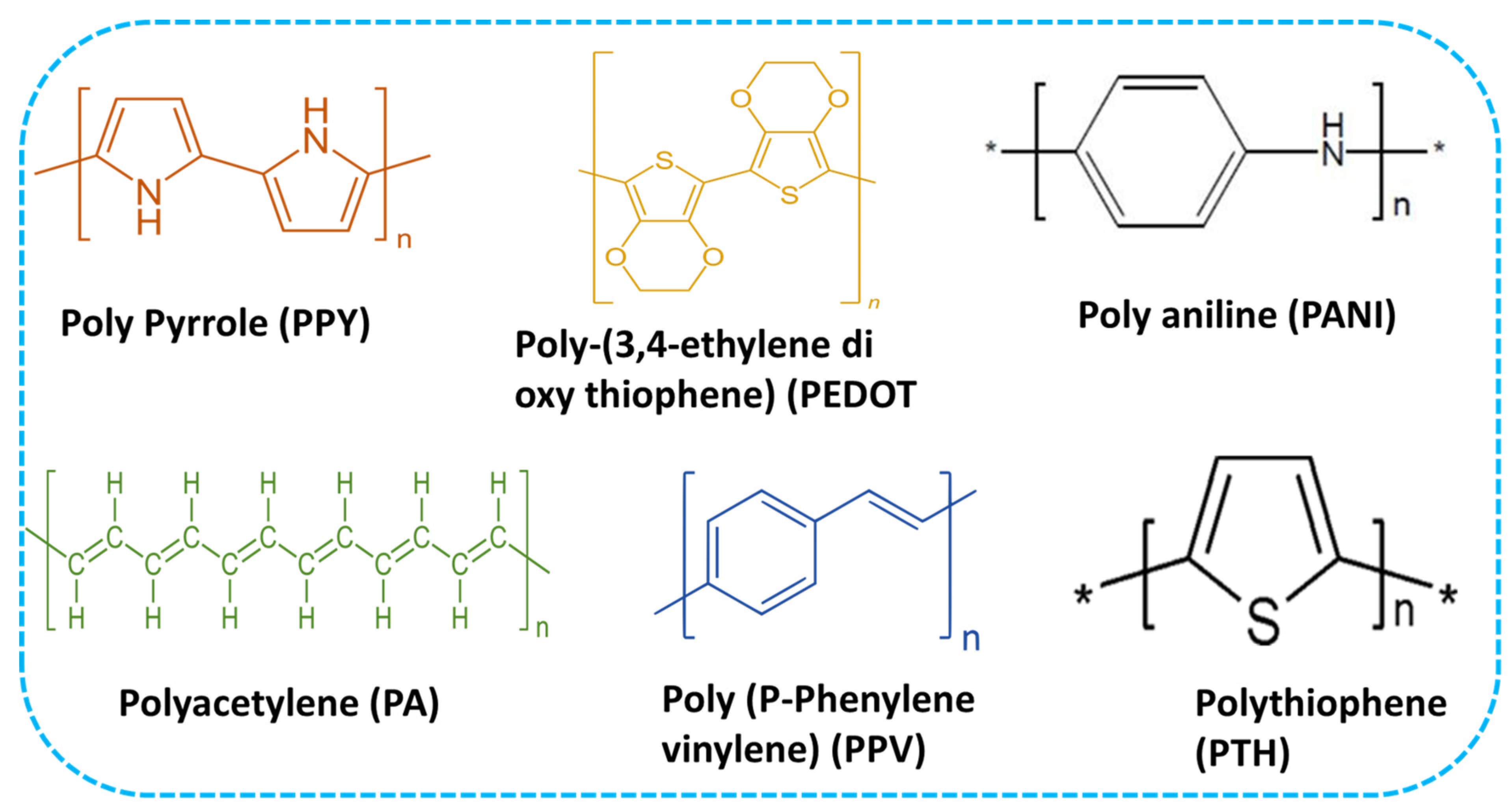 Micromachines Free FullText Current Progress in Conductive