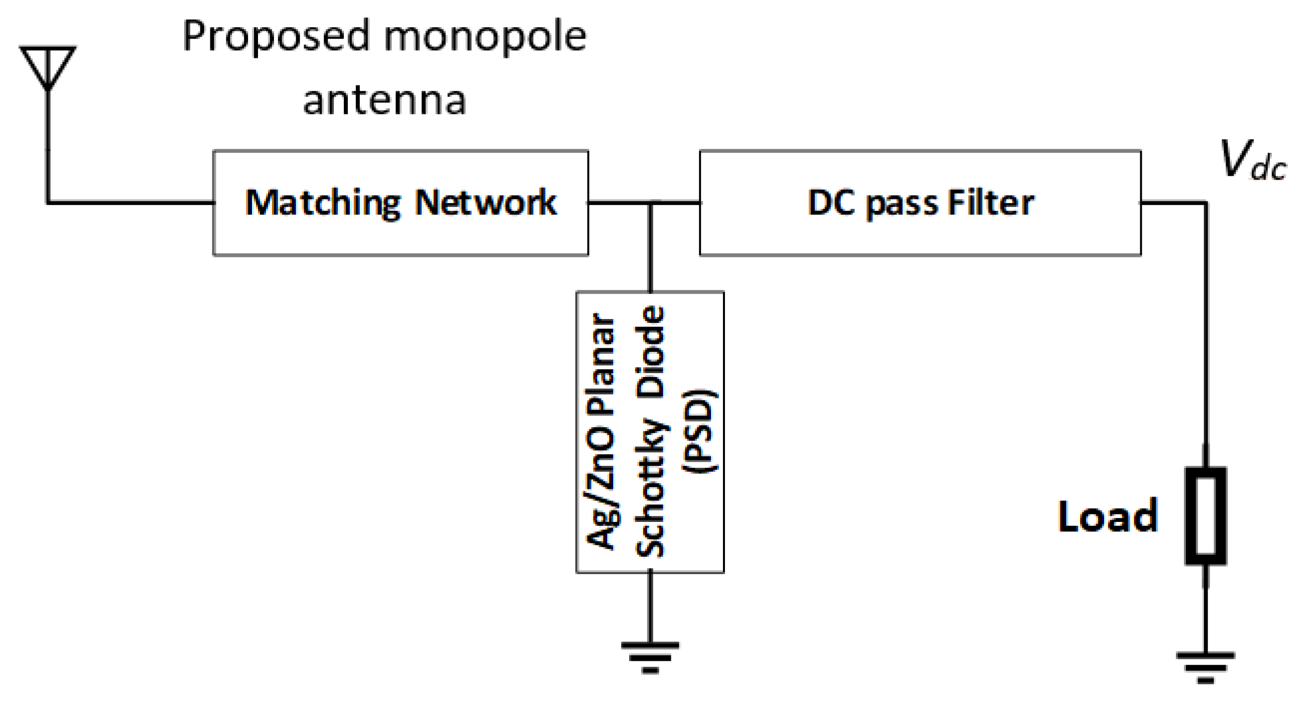 Micromachines Free FullText Multiband Microstrip Rectenna Using