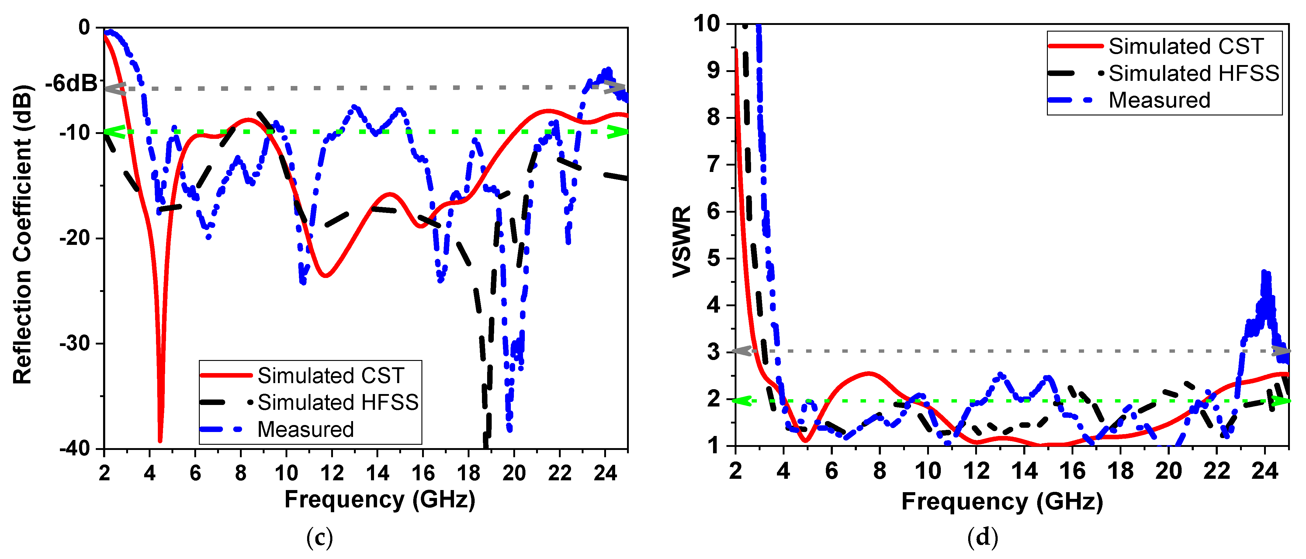 Micromachines 14 01006 g005b Micromachines 14 01006 g005b