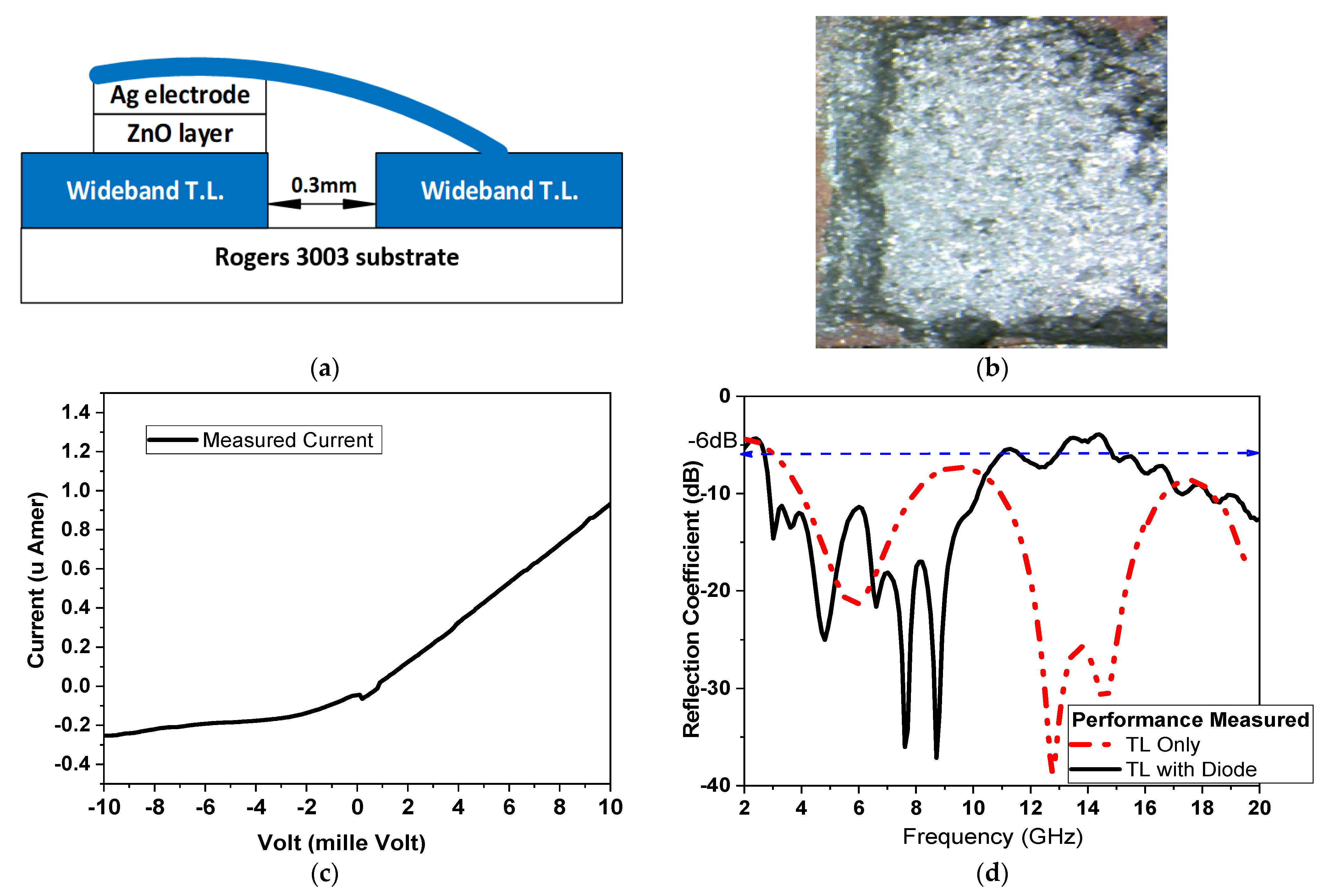 Micromachines 14 01006 g008 Micromachines 14 01006 g008