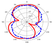 Micromachines 14 01006 i013 Micromachines 14 01006 i013