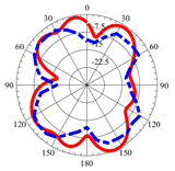 Micromachines 14 01006 i017 Micromachines 14 01006 i017