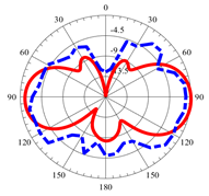 Micromachines 14 01006 i019 Micromachines 14 01006 i019